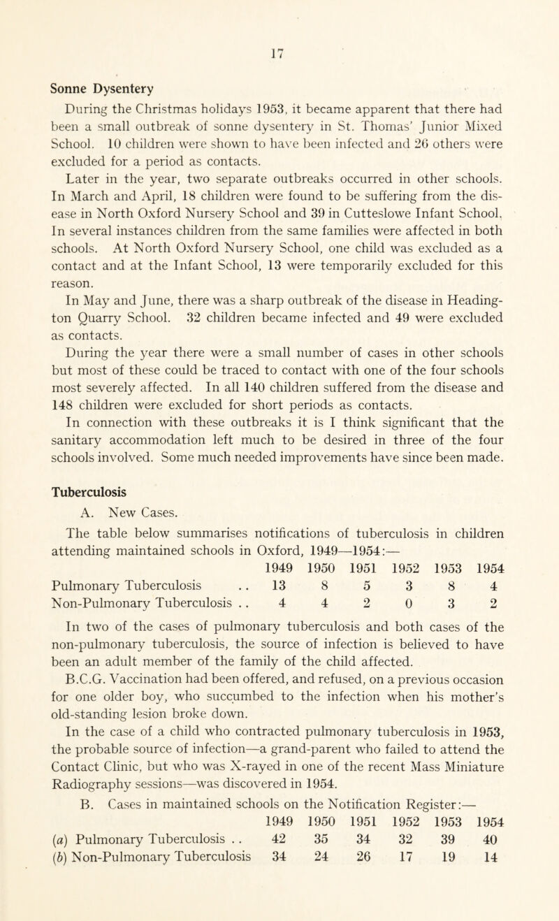 Sonne Dysentery During the Christmas holidays 1953, it became apparent that there had been a small outbreak of sonne dysentery in St. Thomas’ Junior Mixed School. 10 children were shown to have been infected and 26 others were excluded for a period as contacts. Later in the year, two separate outbreaks occurred in other schools. In March and April, 18 children were found to be suffering from the dis¬ ease in North Oxford Nursery School and 39 in Cutteslowe Infant School. In several instances children from the same families were affected in both schools. At North Oxford Nursery School, one child was excluded as a contact and at the Infant School, 13 were temporarily excluded for this reason. In May and June, there was a sharp outbreak of the disease in Heading- ton Quarry School. 32 children became infected and 49 were excluded as contacts. During the year there were a small number of cases in other schools but most of these could be traced to contact with one of the four schools most severely affected. In all 140 children suffered from the disease and 148 children were excluded for short periods as contacts. In connection with these outbreaks it is I think significant that the sanitary accommodation left much to be desired in three of the four schools involved. Some much needed improvements have since been made. Tuberculosis A. New Cases. The table below summarises notifications of tuberculosis in children attending maintained schools in Oxford, 1949—1954:— 1949 1950 1951 1952 1953 1954 Pulmonary Tuberculosis 13 8 5 3 8 4 Non-Pulmonary Tuberculosis 4 4 2 0 3 2 In two of the cases of pulmonary tuberculosis and both cases of the non-pulmonary tuberculosis, the source of infection is believed to have been an adult member of the family of the child affected. B.C.G. Vaccination had been offered, and refused, on a previous occasion for one older boy, who succumbed to the infection when his mother’s old-standing lesion broke down. In the case of a child who contracted pulmonary tuberculosis in 1953, the probable source of infection—a grand-parent who failed to attend the Contact Clinic, but who was X-rayed in one of the recent Mass Miniature Radiography sessions—was discovered in 1954. B. Cases in maintained schools on the Notification Register:— 1949 1950 1951 1952 1953 1954 (a) Pulmonary Tuberculosis .. 42 35 34 32 39 40 (b) Non-Pulmonary Tuberculosis 34 24 26 17 19 14