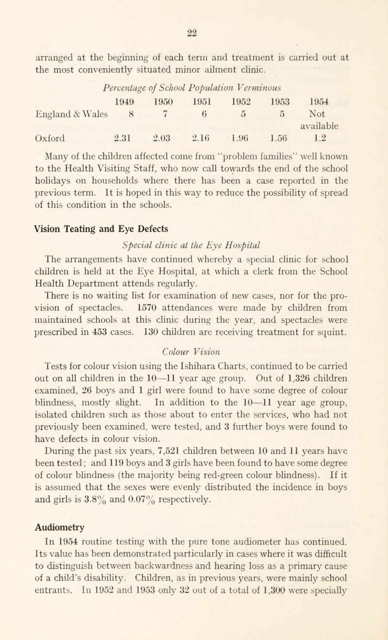 arranged at the beginning of each term and treatment is carried out at the most conveniently situated minor ailment clinic. Percentage of School Population Verminous 1949 1950 1951 1952 1953 1954 England & Wales 8 7 6 5 5 Not available Oxford 2.31 2.03 2.16 1.96 1.56 1.2 Many of the children affected come from “problem families” well known to the Health Visiting Staff, who now call towards the end of the school holidays on households where there has been a case reported in the previous term. It is hoped in this way to reduce the possibility of spread of this condition in the schools. Vision Teating and Eye Defects Special clinic at the Eye Hospital The arrangements have continued whereby a special clinic for school children is held at the Eye Hospital, at which a clerk from the School Health Department attends regularly. There is no waiting list for examination of new cases, nor for the pro¬ vision of spectacles. 1570 attendances were made by children from maintained schools at this clinic during the year, and spectacles were prescribed in 453 cases. 130 children are receiving treatment for squint. Colour Vision Tests for colour vision using the Ishihara Charts, continued to be carried out on all children in the 10—11 year age group. Out of 1,326 children examined, 26 boys and 1 girl were found to have some degree of colour blindness, mostly slight. In addition to the 10—11 year age group, isolated children such as those about to enter the services, who had not previously been examined, were tested, and 3 further boys were found to have defects in colour vision. During the past six years, 7,521 children between 10 and 11 years have been tested; and 119 boys and 3 girls have been found to have some degree of colour blindness (the majority being red-green colour blindness). If it is assumed that the sexes were evenly distributed the incidence in boys and girls is 3.8% and 0.07% respectively. Audiometry In 1954 routine testing with the pure tone audiometer has continued. Its value has been demonstrated particularly in cases where it was difficult to distinguish between backwardness and hearing loss as a primary cause of a child’s disability. Children, as in previous years, were mainly school entrants. In 1952 and 1953 only 32 out of a total of 1,300 were specially
