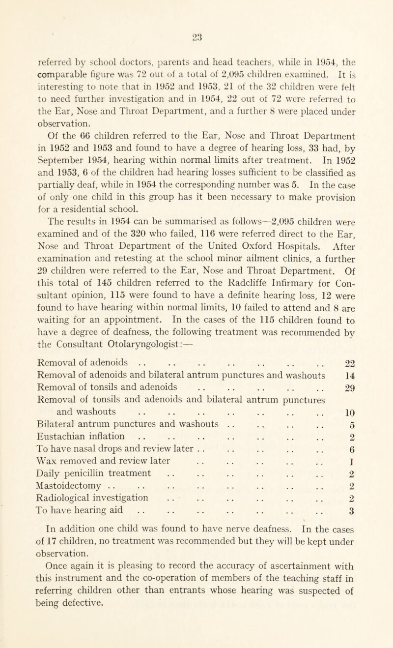 comparable figure was 72 out of a total of 2,095 children examined. It is interesting to note that in 1952 and 1953, 21 of the 32 children were felt to need further investigation and in 1954, 22 out of 72 were referred to the Ear, Nose and Throat Department, and a further 8 were placed under observation. Of the 66 children referred to the Ear, Nose and Throat Department in 1952 and 1953 and found to have a degree of hearing loss, 33 had, by September 1954, hearing within normal limits after treatment. In 1952 and 1953, 6 of the children had hearing losses sufficient to be classified as partially deaf, while in 1954 the corresponding number was 5. In the case of only one child in this group has it been necessary to make provision for a residential school. The results in 1954 can be summarised as follows—2,095 children were examined and of the 320 who failed, 116 were referred direct to the Ear, Nose and Throat Department of the United Oxford Hospitals. After examination and retesting at the school minor ailment clinics, a further 29 children were referred to the Ear, Nose and Throat Department. Of this total of 145 children referred to the Radcliffe Infirmary for Con¬ sultant opinion, 115 were found to have a definite hearing loss, 12 were found to have hearing within normal limits, 10 failed to attend and 8 are waiting for an appointment. In the cases of the 115 children found to have a degree of deafness, the following treatment was recommended by the Consultant Otolaryngologist:— Removal of adenoids . . . . . . . . . . . . . . 22 Removal of adenoids and bilateral antrum punctures and washouts 14 Removal of tonsils and adenoids . . . . . . . . . . 29 Removal of tonsils and adenoids and bilateral antrum punctures and washouts . . .. . . . . . . .. .. K) Bilateral antrum punctures and washouts .. .. .. .. 5 Eustachian inflation .. .. .. .. .. .. .. 2 To have nasal drops and review later .. .. .. . . .. 6 Wax removed and review later . . . . . . . . ., 1 Daily penicillin treatment . . .. . . . . .. . . 2 Mastoidectomy .. . . . . . . . . . . . . . . 2 Radiological investigation . . . . . . . . . . . . 2 To have hearing aid .. .. .. .. .. .. .. 3 In addition one child was found to have nerve deafness. In the cases of 17 children, no treatment was recommended but they will be kept under observation. Once again it is pleasing to record the accuracy of ascertainment with this instrument and the co-operation of members of the teaching staff in referring children other than entrants whose hearing was suspected of being defective.