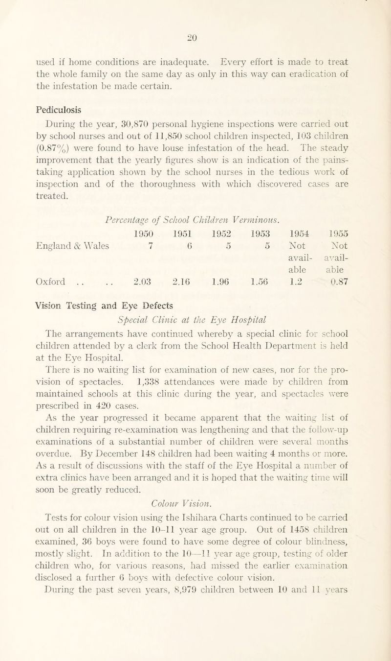 used if home conditions are inadequate. Every effort is made to treat the whole family on the same day as only in this way can eradication of the infestation be made certain. Pediculosis During the year, 30,870 personal hygiene inspections were carried out by school nurses and out of 11,850 school children inspected, 103 children (0.87%) w^ere found to have louse infestation of the head. The steady improvement that the yearly figures show is an indication of the pains¬ taking application showm by the school nurses in the tedious work of inspection and of the thoroughness with which discovered cases are treated. Percentage of School Children Verminous. 1950 1951 1952 1953 1954 1955 England & Wales 7 6 0 5 Xot Not avail¬ a^'ail- able able Oxford 2.03 2.16 1.96 1.56 1.2 0.87 Vision Testing and Eye Defects Special Clinic at the Eye Hospital The arrangements have continued whereby a special clinic for school children attended by a clerk from the School Health Department is held at the Eye Hospital. There is no waiting list for examination of new cases, nor for the pro¬ vision of spectacles. 1,338 attendances were made by children from maintained schools at this clinic during the year, and spectacles were prescribed in 420 cases. As the year progressed it became apparent that the waiting list of children requiring re-examination was lengthening and that the follow-up examinations of a substantial number of children were se\’eral months ov^erdue. By December 148 children had been waiting 4 months or more. As a result of discussions with the staff of the Eye Hospital a number of extra clinics have been arranged and it is hoped that the waiting time will soon be gi'eatly reduced. Colour Vision. Tests for colour vision using the Ishihara Charts continued to be carried out on all children in the 10-11 year age group. Out of 1458 children examined, 36 boys were found to have some degree of colour blindness, mostly slight. In addition to the 10—II 37ear age group, testing of older children who, for various reasons, had missed the earlier examination disclosed a further 6 boys with defecti\m colour vision. During the past seven years, 8,979 children between 10 and II years