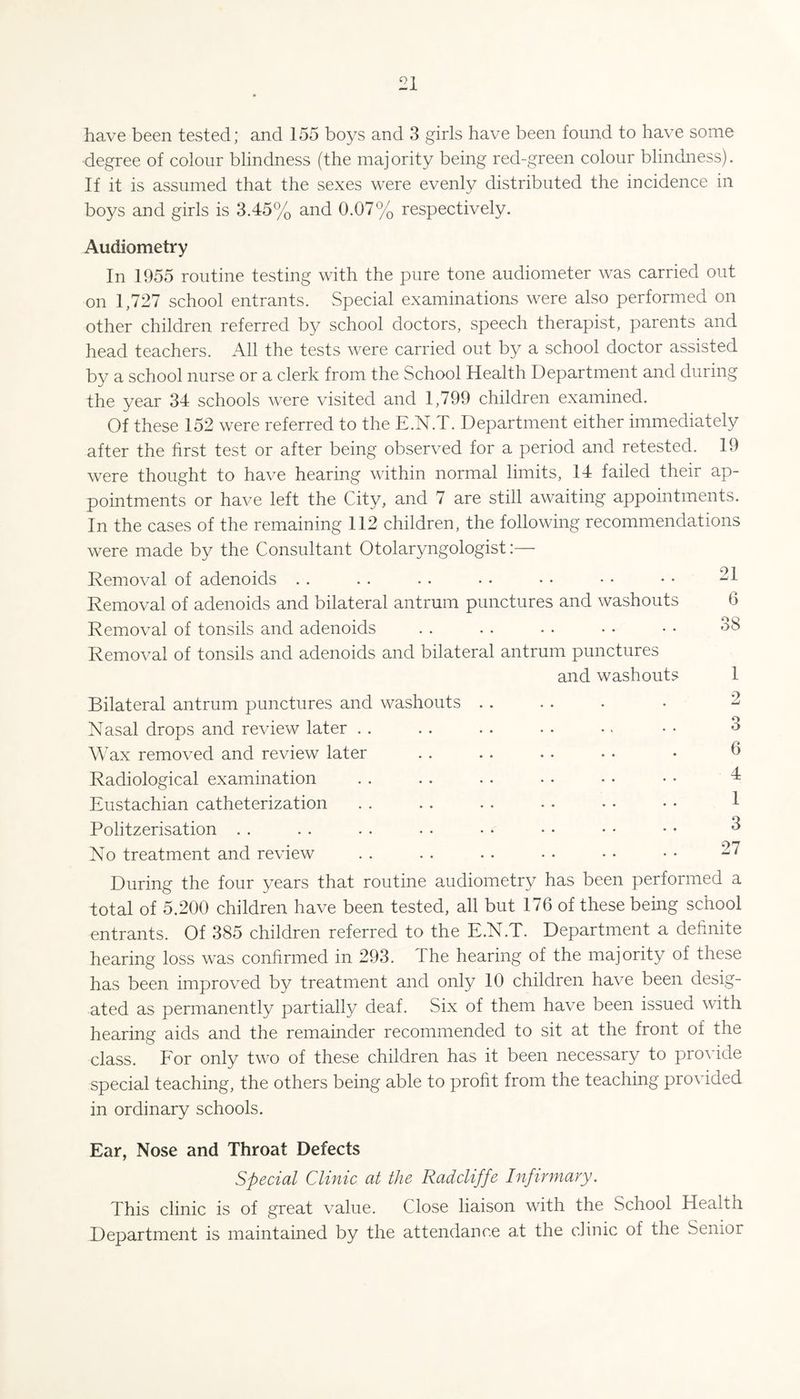 have been tested; and 155 boys and 3 girls have been found to have some degree of colour blindness (the majority being red-green colour blindness). If it is assumed that the sexes were evenly distributed the incidence in boys and girls is 3.45% and 0.07% respectively. Audiometry In 1955 routine testing with the pure tone audiometer was carried out on 1,727 school entrants. Special examinations were also performed on other children referred by school doctors, speech therapist, parents and head teachers. All the tests were carried out by a school doctor assisted by a school nurse or a clerk from the School Health Department and during the year 34 schools were visited and 1,799 children examined. Of these 152 were referred to the E.N.T. Department either immediately after the first test or after being observed for a period and retested. 19 were thought to have hearing within normal limits, 14 failed their ap¬ pointments or have left the City, and 7 are still awaiting appointments. In the cases of the remaining 112 children, the following recommendations were made by the Consultant Otolaryngologist:— Removal of adenoids . . Removal of adenoids and bilateral antrum punctures and washouts Removal of tonsils and adenoids Removal of tonsils and adenoids and bilateral antrum punctures and washouts Bilateral antrum punctures and washouts . . N asal drops and review later . . Wax removed and review later Radiological examination Eustachian catheterization Politzerisation . . No treatment and review 21 6 OQ Oo 1 2 3 6 4 1 3 27 During the four years that routine audiometry has been performed a total of 5.200 children have been tested, all but 176 of these being school entrants. Of 385 children referred to the E.N.T. Department a definite hearing loss was confirmed in 293. The hearing of the majority of these has been improved by treatment and only 10 children have been desig- ated as permanently partially deaf. Six of them have been issued with hearing aids and the remainder recommended to sit at the front of the class. Eor only two of these children has it been necessary to provide special teaching, the others being able to profit from the teaching provided in ordinary schools. Ear, Nose and Throat Defects Special Clinic at the Radcliffe Infirmary, This clinic is of great value. Close liaison with the School Health Department is maintained by the attendance at the clinic of the Senior