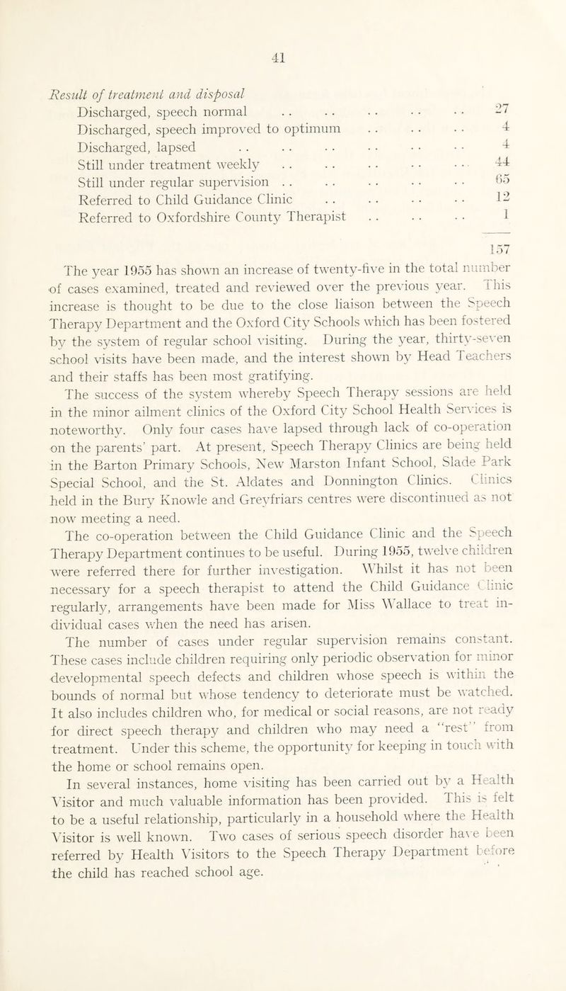Result of treatment and disposal Discharged, speech normal . . . . • . • • • • Discharged, speech improved to optimum . . . . . • Discharged, lapsed . . . . • • • • • • • • ^ Still under treatment weekly . . . . • • - • • • Still under regular super\dsion . . . . . . • • • • ho Referred to Child Guidance Clinic . . . . • • • • 1^ Referred to Oxfordshire County Therapist. 1 157 The year 1955 has shown an increase of twenty-hve in the total number of cases examined, treated and reviewed over the previous year. This increase is thought to be due to the close liaison between the Speech Therapy Department and the Oxford City Schools which has been fostered by the system of regular school visiting. During the year, thirty-seven school visits have been made, and the interest shown by Head Teachers and their staffs has been most gratifying. The success of the system whereby Speech Therapy sessions are held in the minor ailment clinics of the Oxford City School Health Services is noteworthy. Only four cases have lapsed through lack of co-operation on the parents’ part. At present. Speech Therapy Clinics are being held in the Barton Primary Schools, New Marston Infant School, Slade Park Special School, and the St. Aldates and Donnington Clinics. Clinics held in the Bury Knowle and Greyfriars centres were discontinued as not now meeting a need. The co-operation between the Child Guidance Clinic and the Speech Therapy Department continues to be useful. During 1955, twelve children were referred there for further investigation. Whilst it has not been necessary for a speech therapist to attend the Child Guidance Clinic regularly, arrangements have been made for Miss \\ allace to treat in¬ dividual cases when the need has arisen. The number of cases under regular supervision remains constant. These cases include children requiring only periodic observation for minor developmental speech defects and children whose speech is within the bounds of normal but whose tendency to deteriorate must be watched. It also includes children who, for medical or social reasons, are not ready for direct speech therapy and children who may need a ‘Test from treatment. Under this scheme, the opportunity for keeping in touch with the home or school remains open. In several instances, home visiting has been carried out by a Health Aisitor and much valuable information has been provided. This is felt to be a useful relationship, particularly in a household where the Health Visitor is well known. Two cases of serious speech disorder ha\ e been referred by Health \Tsitors to the Speech Therapy Department before the child has reached school age.