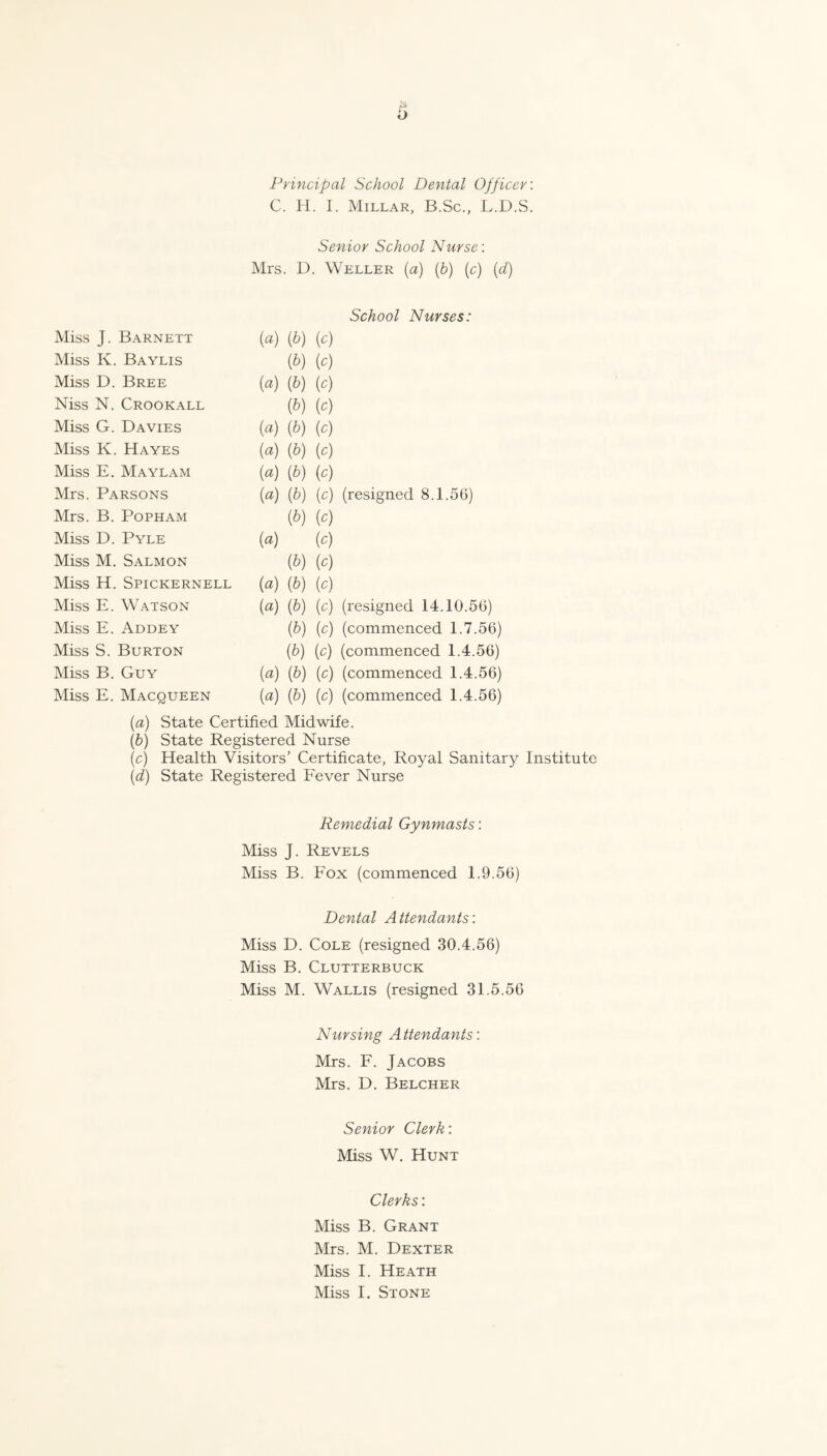 Principal School Dental Officer'. C. H. I. Millar, B.Sc., L.D.S. Senior School Nurse: Mrs. D. Weller [a) (b) (c) (d) School Nurses: Miss J. Barnett [a] (^) (^) Miss K. Baylis (&) (^) Miss D. Bree {a) (^) (^) Niss N. Crookall (&) (c) Miss G. Davies {a) (b) (0) Miss K. Hayes (a) (&) i^) Miss E. Maylam {a) (&) (c) Mrs. Parsons [a) (&) (c) (resigned 8.1 .56) Mrs. B. PoPHAM (^) (^) Miss D. Pyle (a) (^) Miss M. Salmon (&) (c) Miss H. Spickernell {a) (&) (^) Miss E. Watson {a) (&) (^) (resigned 14. 10.56) Miss E. Addey (&) (^) (commenced 1.7.56) Miss S. Burton (&) (^) (commenced 1.4.56) Miss B. Guy (a) (&) (^) (commenced 1.4.56) Miss E. Macqueen (a) (&) (c) (commenced 1.4.56) {a) State Certified Midwife. {h) State Registered Nurse (c) Health Visitors’ Certificate, Royal Sanitary Institute [d] State Registered Fever Nurse Remedial Gymnasts: Miss J. Revels Miss B. Fox (commenced 1.9.56) Dental Attendants'. Miss D. Cole (resigned 30.4.56) Miss B. Clutterbuck Miss M. Wallis (resigned 31.5.56 Nursing Attendants: Mrs. F. Jacobs Mrs. D. Belcher Senior Clerk: Miss W. Hunt Clerks: Miss B. Grant Mrs. M. Dexter Miss I. Heath
