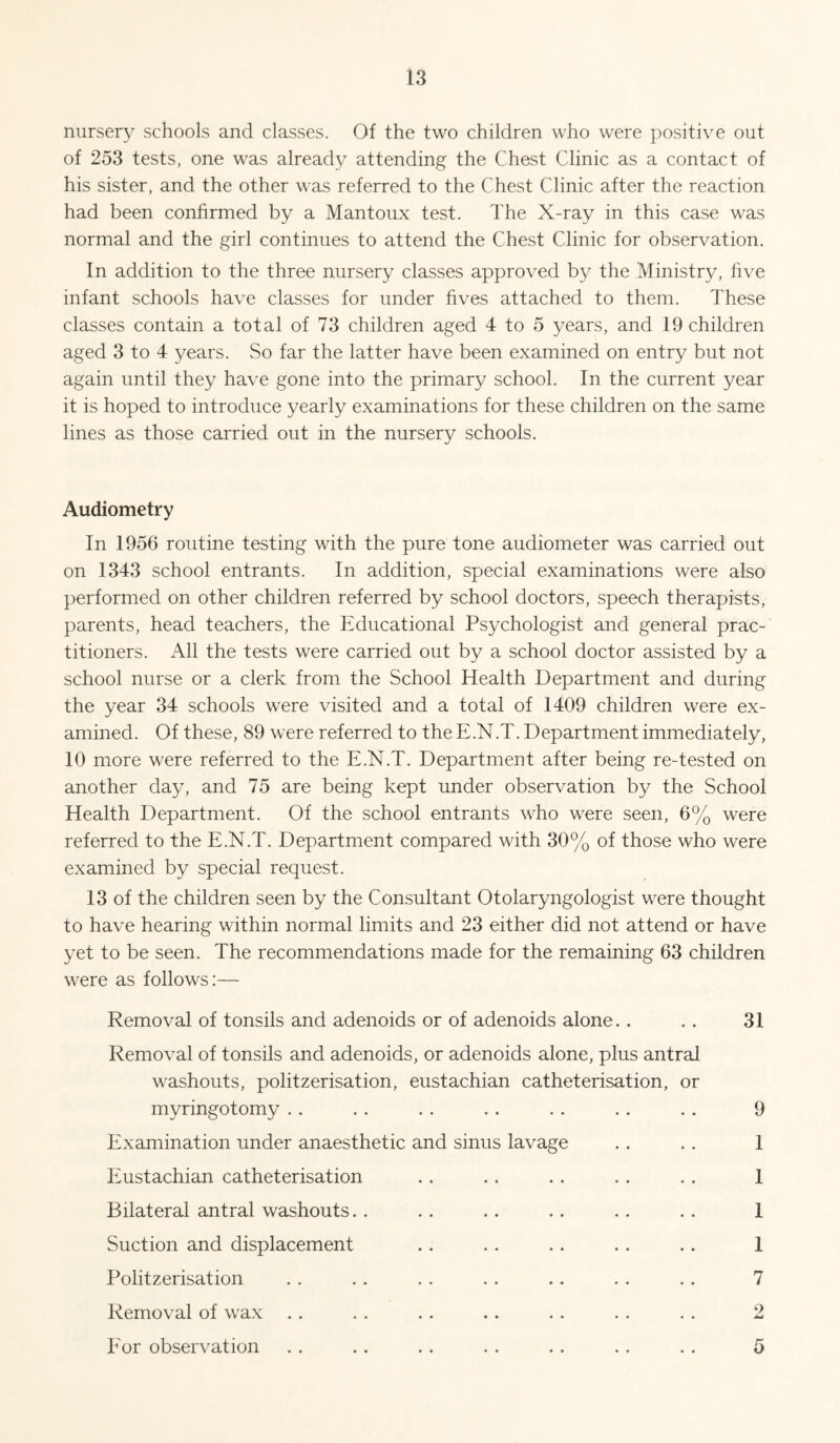 nursery schools and classes. Of the two children who were })ositive out of 253 tests, one was already attending the Chest Clinic as a contact of his sister, and the other was referred to the Chest Clinic after the reaction had been confirmed by a Mantoux test. The X-ray in this case was normal and the girl continues to attend the Chest Clinic for observation. In addition to the three nursery classes approved by the Ministry, five infant schools have classes for under fives attached to them. These classes contain a total of 73 children aged 4 to 5 years, and 19 children aged 3 to 4 years. So far the latter have been examined on entry but not again until they have gone into the primary school. In the current year it is hoped to introduce yearly examinations for these children on the same lines as those carried out in the nursery schools. Audiometry In 1956 routine testing with the pure tone audiometer was carried out on 1343 school entrants. In addition, special examinations were also performed on other children referred by school doctors, speech therapists, parents, head teachers, the Educational Psychologist and general prac¬ titioners. All the tests were carried out by a school doctor assisted by a school nurse or a clerk from the School Health Department and during the year 34 schools were visited and a total of 1409 children were ex¬ amined. Of these, 89 were referred to the E.N.T. Department immediately, 10 more were referred to the E.N.T. Department after being re-tested on another day, and 75 are being kept under observation by the School Health Department. Of the school entrants who were seen, 6% were referred to the E.N.T. Department compared with 30% of those who were examined by special request. 13 of the children seen by the Consultant Otolaryngologist were thought to have hearing within normal limits and 23 either did not attend or have yet to be seen. The recommendations made for the remaining 63 children were as follows:— Removal of tonsils and adenoids or of adenoids alone.. .. 31 Removal of tonsils and adenoids, or adenoids alone, plus antral washouts, politzerisation, eustachian catheterisation, or myringotomy . . . . . . . . . . .. . . 9 Examination under anaesthetic and sinus lavage .. .. 1 Eustachian catheterisation .. .. .. .. .. 1 Bilateral antral washouts. . .. .. .. .. .. 1 Suction and displacement .. .. .. .. .. 1 Politzerisation . . . . . . .. .. . . .. 7 Removal of wax Tor observation 5