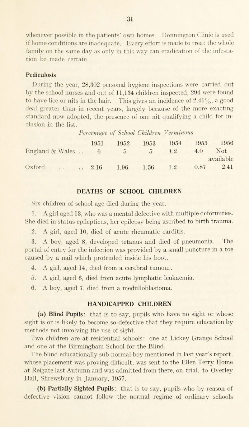whenever possible in the ])atients’ own homes. Donnin^^ton Clinic is used if home conditions are inadequate. Every effort is made to treat the whole family on the same day as only in this way can eradication of the infesta¬ tion be made certain. Pediculosis During the year, 28,302 personal hygiene inspections were carried out by the school nurses and out of 11,134 children inspected, 294 were found to have lice or nits in the hair. This gives an incidence of 2.41%, a good deal greater than in recent years, largely because of the more exacting standard now adopted, the presence of one nit qualifying a child for in¬ clusion in the list. Percentage of School Children Verminous 1951 1952 1953 1954 1955 1956 England & Wales . . () 5 5 4.2 4.0 Not available Oxford 2.16 1.96 1.56 1.2 0.87 2.41 DEATHS OF SCHOOL CHILDREN Six children of school age died during the year. 1. A girl aged 13, who was a mental defective with multiple deformities. She died in status epilepticus, her epileps}^ being ascribed to birth trauma. 2. A girl, aged 10, died of acute rheumatic carditis. 3. A boy, aged 8, developed tetanus and died of pneumonia. The portal of entry for the infection was provided by a small puncture in a toe caused by a nail which protruded inside his boot. 4. A girl, aged 14, died from a cerebral tumour. 5. A girl, aged 6, died from acute lymphatic leukaemia. 6. A boy, aged 7, died from a medulloblastoma. HANDICAPPED CHILDREN (a) Blind Pupils: that is to say, pupils who have no sight or whose sight is or is likely to become so defective that they require education by methods not involving the use of sight. Two children are at residential schools: one at Lickey Grange School and one at the Birmingham School for the Blind. The blind educationally sub-normal boy mentioned in last year’s report, whose placement was proving difficult, was sent to the Ellen Terry Home at Reigate last Autumn and was admitted from there, on trial, to Overley Hall, Shrewsbury in January, 1957. (b) Partially Sighted Pupils: that is to say, pupils who by reason of defective vision cannot follow the normal regime of ordinary schools