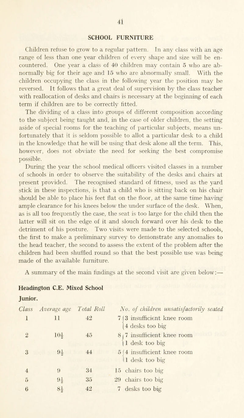 41 SCHOOL FURNITURE Children refuse to grow to a regular pattern. In any class with an age range of less than one year children of every shape and size will be en¬ countered. One year a class of 40 children may contain 5 who are ab¬ normally big for their age and 15 who are abnormally small. With the children occupying the class in the following year the position may be reversed. It follows that a great deal of supervision by the class teacher with reallocation of desks and chairs is necessary at the beginning of each term if children are to be correctly fitted. The dividing of a class into groups of different composition according to the subject being taught and, in the case of older children, the setting aside of special rooms for the teaching of particular subjects, means un¬ fortunately that it is seldom possible to allot a particular desk to a child in the knowledge that he will be using that desk alone all the term. This, however, does not obviate the need for seeking the best compromise possible. During the year the school medical officers visited classes in a number of schools in order to observe the suitability of the desks and chairs at present provided. The recognised standard of fitness, used as the yard stick in these inspections, is that a child who is sitting back on his chair should be able to place his feet flat on the floor, at the same time having ample clearance for his knees below the under surface of the desk. When, as is all too frequently the case, the seat is too large for the child then the latter will sit on the edge of it and slouch forward over his desk to the detriment of his posture. Two visits were made to the selected schools, the first to make a preliminary survey to demonstrate any anomalies to the head teacher, the second to assess the extent of the problem after the children had been shuffled round so that the best possible use was being made of the available furniture. A summary of the main findings at the second visit are given below:— Headington C.E. Mixed School Junior. Class Average age Total Roll No. of children unsatisfactorily seated 1 11 42 7( 3 insufficient knee room [4 desks too big 2 lOJ 45 8 j 7 insufficient knee room 11 desk too big 3 H 44 5 f 4 insufficient knee room ll desk too big 4 34 15 chairs too big 5 35 29 chairs too big