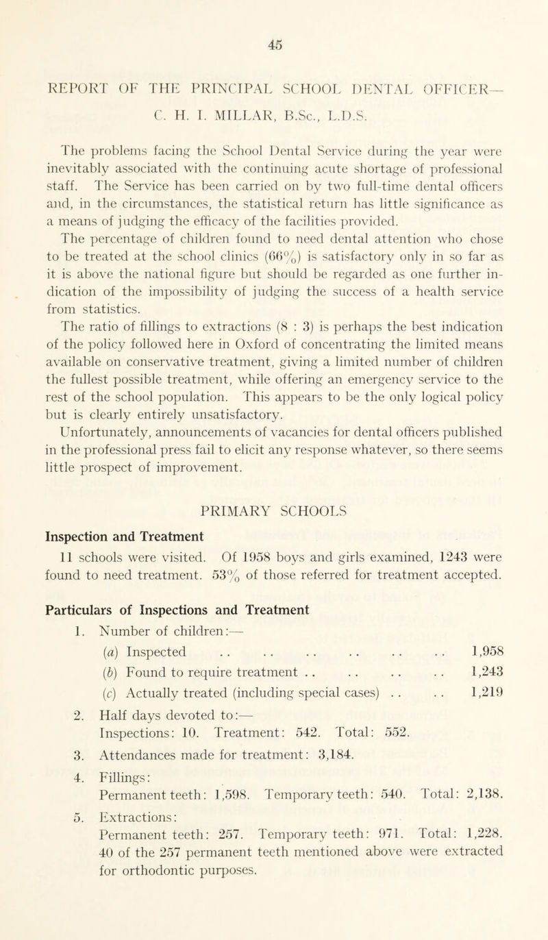 C. H. T. MILLAR, B.Sc., L.D.S. The problems facing the School Dental Service during the year were inevitably associated with the continuing acute shortage of professional staff. The Service has been carried on by two full-time dental officers and, in the circumstances, the statistical return has little significance as a means of judging the efficacy of the facilities provided. The percentage of children found to need dental attention who chose to be treated at the school clinics (b6%) is satisfactory only in so far as it is above the national hgure but should be regarded as one further in¬ dication of the impossibility of judging the success of a health service from statistics. The ratio of hllings to extractions (8 : 3) is perhaps the best indication of the policy followed here in Oxford of concentrating the limited means available on conservative treatment, giving a limited number of children the fullest possible treatment, while offering an emergency service to the rest of the school population. This appears to be the only logical policy but is clearly entirely unsatisfactory. Unfortunately, announcements of vacancies for dental officers published in the professional press fail to elicit any response whatever, so there seems little prospect of improvement. PRIMARY SCHOOLS Inspection and Treatment 11 schools were visited. Of 1958 boys and girls examined, 1243 were found to need treatment. 53% of those referred for treatment accepted. Particulars of Inspections and Treatment 1. Number of children:— (a) Inspected . . . . . . . . . . . . 1,958 1,243 1,219 (h) Found to require treatment .. (c) Actually treated (including special cases) 2. Half days devoted to:— Inspections: 10. Treatment: 542. Total: 552. 3. Attendances made for treatment: 3,184. 4. Fillings: Permanent teeth: 1,598. Temporary teeth: 540. Total: 2,138. 5. Extractions: Permanent teeth: 257, Temporary teeth: 971. Total: 1,228. 40 of the 257 permanent teeth mentioned above were extracted for orthodontic purposes.
