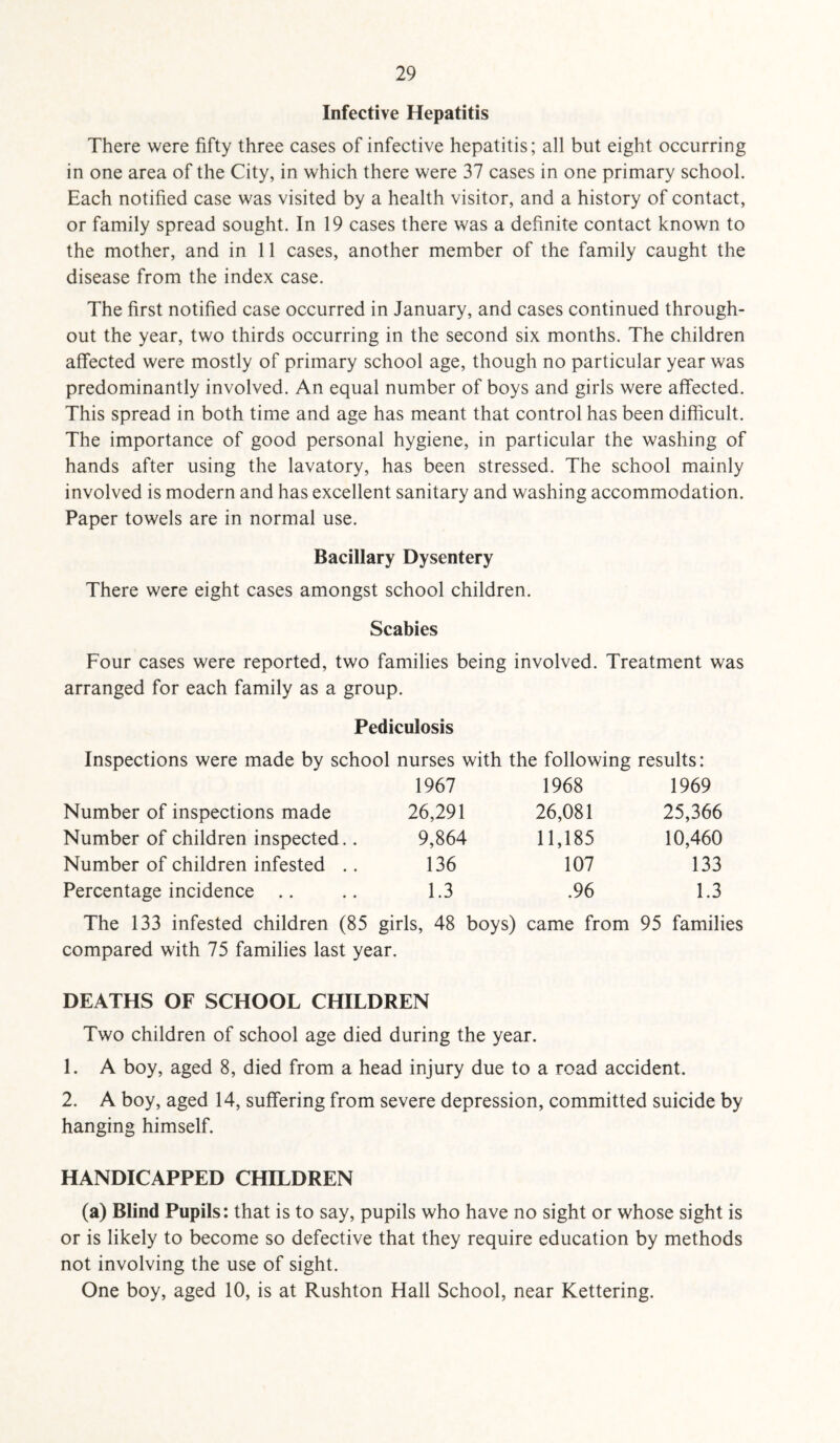 Infective Hepatitis There were fifty three cases of infective hepatitis; all but eight occurring in one area of the City, in which there were 37 cases in one primary school. Each notified case was visited by a health visitor, and a history of contact, or family spread sought. In 19 cases there was a definite contact known to the mother, and in 11 cases, another member of the family caught the disease from the index case. The first notified case occurred in January, and cases continued through¬ out the year, two thirds occurring in the second six months. The children affected were mostly of primary school age, though no particular year was predominantly involved. An equal number of boys and girls were affected. This spread in both time and age has meant that control has been difficult. The importance of good personal hygiene, in particular the washing of hands after using the lavatory, has been stressed. The school mainly involved is modern and has excellent sanitary and washing accommodation. Paper towels are in normal use. Bacillary Dysentery There were eight cases amongst school children. Scabies Four cases were reported, two families being involved. Treatment was arranged for each family as a group. Pediculosis Inspections were made by school nurses with the following results: 1967 1968 1969 Number of inspections made 26,291 26,081 25,366 Number of children inspected.. 9,864 11,185 10,460 Number of children infested .. 136 107 133 Percentage incidence 1.3 .96 1.3 The 133 infested children (85 girls, 48 boys) came from 95 families compared with 75 families last year. DEATHS OF SCHOOL CHILDREN Two children of school age died during the year. 1. A boy, aged 8, died from a head injury due to a road accident. 2. A boy, aged 14, suffering from severe depression, committed suicide by hanging himself. HANDICAPPED CHILDREN (a) Blind Pupils: that is to say, pupils who have no sight or whose sight is or is likely to become so defective that they require education by methods not involving the use of sight. One boy, aged 10, is at Rushton Hall School, near Kettering.