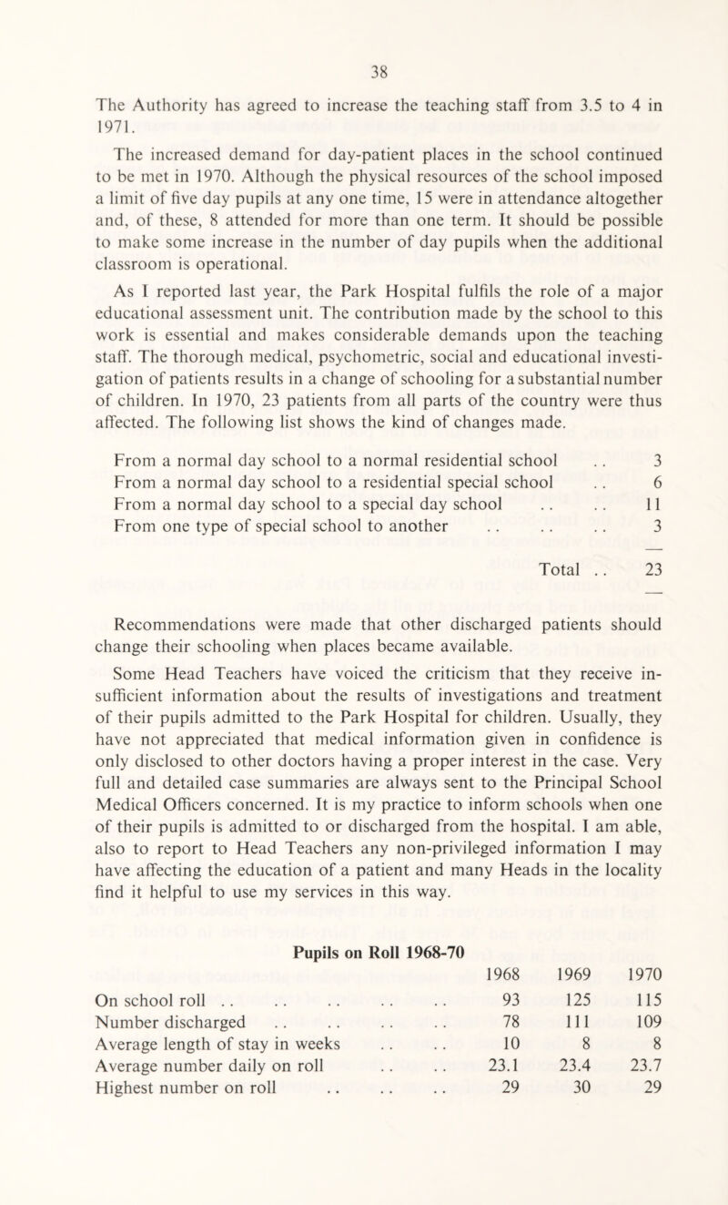 The Authority has agreed to increase the teaching staff from 3.5 to 4 in 1971. The increased demand for day-patient places in the school continued to be met in 1970. Although the physical resources of the school imposed a limit of five day pupils at any one time, 15 were in attendance altogether and, of these, 8 attended for more than one term. It should be possible to make some increase in the number of day pupils when the additional classroom is operational. As 1 reported last year, the Park Hospital fulfils the role of a major educational assessment unit. The contribution made by the school to this work is essential and makes considerable demands upon the teaching staff. The thorough medical, psychometric, social and educational investi¬ gation of patients results in a change of schooling for a substantial number of children. In 1970, 23 patients from all parts of the country were thus affected. The following list shows the kind of changes made. From a normal day school to a normal residential school .. 3 From a normal day school to a residential special school .. 6 From a normal day school to a special day school .. . . 11 From one type of special school to another .. .. .. 3 Total .. 23 Recommendations were made that other discharged patients should change their schooling when places became available. Some Head Teachers have voiced the criticism that they receive in¬ sufficient information about the results of investigations and treatment of their pupils admitted to the Park Hospital for children. Usually, they have not appreciated that medical information given in confidence is only disclosed to other doctors having a proper interest in the case. Very full and detailed case summaries are always sent to the Principal School Medical Officers concerned. It is my practice to inform schools when one of their pupils is admitted to or discharged from the hospital. I am able, also to report to Head Teachers any non-privileged information I may have affecting the education of a patient and many Heads in the locality find it helpful to use my services in this way. Pupils on Roll 1968-70 1968 1969 1970 On school roll 93 125 115 Number discharged 78 111 109 Average length of stay in weeks 10 8 8 Average number daily on roll 23.1 23.4 23.7 Highest number on roll 29 30 29