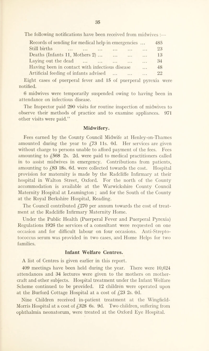 The following notifications have been received from midwives :— Records of sending for medical help in emergencies ... Still births . . Deaths (Infants 11, Mothers 2) ... Laying out the dead . . Having been in contact with infectious disease Artificial feeding of infants advised 485 23 13 34 48 22 Eight cases of puerperal fever and 15 of puerperal pyrexia were notified. 6 midwives were temporarily suspended owing to having been in attendance on infectious disease. The Inspector paid 290 visits for routine inspection of midwives to observe their methods of practice and to examine appliances. 971 other visits were paid.” Midwifery. Fees earned by the County Council Midwife at Henley-on-Thames amounted during the year to £73 11s. Od. Her services are given without charge to persons unable to afford payment of the fees. Fees amounting to £568 2s. 2d. were paid to medical practitioners called in to assist midwives in emergency. Contributions from patients, amounting to £83 18s. 6d. were collected towards the cost. Hospital provision for maternity is made by the Radcliffe Infirmary at their hospital in Walton Street, Oxford. For the north of the County accommodation is available at the Warwickshire County Council Maternity Hospital at Leamington ; and for the South of the County at the Royal Berkshire Hospital, Reading. The Council contributed £270 per annum towards the cost of treat¬ ment at the Radcliffe Infirmary Maternity Home. Under the Public Health (Puerperal Fever and Puerperal Pyrexia) Regulations 1926 the services of a consultant were requested on one occasion and for difficult labour on four occasions. Anti-Strepto- tococcus serum was provided in two cases, and Home Helps for two families. Infant Welfare Centres. A list of Centres is given earlier in this report. 409 meetings have been held during the year. There were 10,624 attendances and 34 lectures were given to the mothers on mother- craft and other subjects. Hospital treatment under the Infant Welfare Scheme continued to be provided. 12 children were operated upon at the Burford Cottage Hospital at a cost of £23 2s. Od. Nine Children received in-patient treatment at the Wingfield- Morris Hospital at a cost of £328 6s. 9d. Two children, suffering from ophthalmia neonatorum, were treated at the Oxford Eye Hospital.