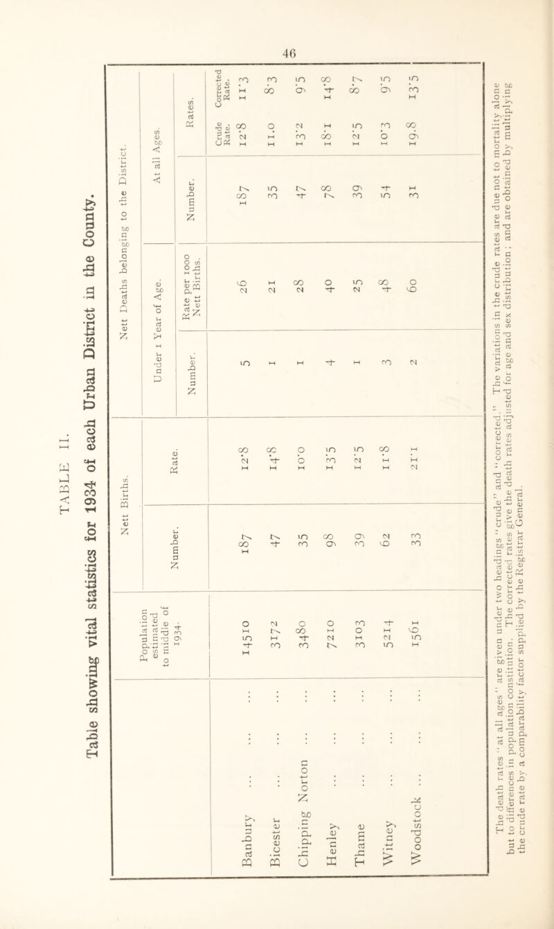 46 the crude rate bv a comparability factor supplied by the Registrar General.