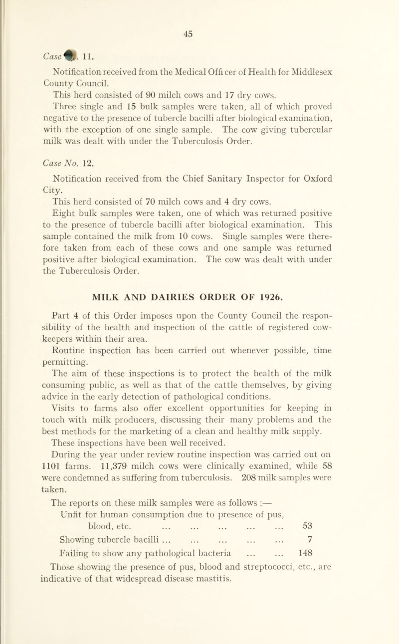 Case^fj| 11. Notification received from the Medical Offi cer of Health for Middlesex County Council. This herd consisted of 90 milch cows and 17 dry cows. Three single and 15 bulk samples were taken, all of which proved negative to the presence of tubercle bacilli after biological examination, with the exception of one single sample. The cow giving tubercular milk was dealt with under the Tuberculosis Order. Case No. 12. Notification received from the Chief Sanitary Inspector for Oxford City. This herd consisted of 70 milch cows and 4 dry cows. Eight bulk samples were taken, one of which was returned positive to the presence of tubercle bacilli after biological examination. This sample contained the milk from 10 cows. Single samples were there¬ fore taken from each of these cows and one sample was returned positive after biological examination. The cow was dealt with under the Tuberculosis Order. MILK AND DAIRIES ORDER OF 1926. Part 4 of this Order imposes upon the County Council the respon¬ sibility of the health and inspection of the cattle of registered cow- keepers within their area. Routine inspection has been carried out whenever possible, time permitting. The aim of these inspections is to protect the health of the milk consuming public, as well as that of the cattle themselves, by giving advice in the early detection of pathological conditions. Visits to farms also offer excellent opportunities for keeping in touch with milk producers, discussing their many problems and the best methods for the marketing of a clean and healthy milk supply. These inspections have been well received. During the year under review routine inspection was carried out on 1101 farms. 11,379 milch cows were clinically examined, while 58 were condemned as suffering from tuberculosis. 208 milk samples were taken. The reports on these milk samples were as follows :— Unfit for human consumption due to presence of pus, blood, etc. ... ... ... ... ... 53 Showing tubercle bacilli ... ... ... ... ... 7 Failing to show any pathological bacteria ... ... 148 Those showing the presence of pus, blood and streptococci, etc., are indicative of that widespread disease mastitis.