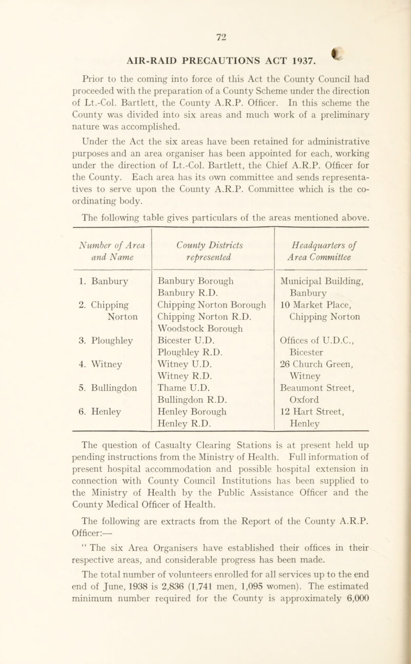 AIR-RAID PRECAUTIONS ACT 1937. ^ Prior to the coming into force of this Act the County Council had proceeded with the preparation of a County Scheme under the direction of Lt.-Col. Bartlett, the County A.R.P. Officer. In this scheme the County was divided into six areas and much work of a preliminary nature was accomplished. Under the Act the six areas have been retained for administrative purposes and an area organiser has been appointed for each, working under the direction of Lt.-Col. Bartlett, the Chief A.R.P. Officer for the County. Each area has its own committee and sends representa¬ tives to serve upon the County A.R.P. Committee which is the co¬ ordinating body. The following table gives particulars of the areas mentioned above. Number of Area and Name County Districts represented Headquarters of Area Committee 1. Banbury Banbury Borough Municipal Building, Banbury R.D. Banbury 2. Chipping Chipping Norton Borough 10 Market Place, Norton Chipping Norton R.D. Chipping Norton Woodstock Borough 3. Ploughley Bicester U.D. Offices of U.D.C., Ploughley R.D. Bicester 4. Witney Witney U.D. 26 Church Green, Witney R.D. Witney 5. Bullingdon Thame U.D. Beaumont Street, Bullingdon R.D. Oxford 6. Henley Henley Borough 12 Hart Street, Henley R.D. Henley The question of Casualty Clearing Stations is at present held up pending instructions from the Ministry of Health. Full information of present hospital accommodation and possible hospital extension in connection with County Council Institutions has been supplied to the Ministry of Health by the Public Assistance Officer and the County Medical Officer of Health. The following are extracts from the Report of the County A.R.P. Officer:— “ The six Area Organisers have established their offices in their respective areas, and considerable progress has been made. The total number of volunteers enrolled for all services up to the end end of June, 1938 is 2,836 (1,741 men, 1,095 women). The estimated minimum number required for the County is approximately 6,000