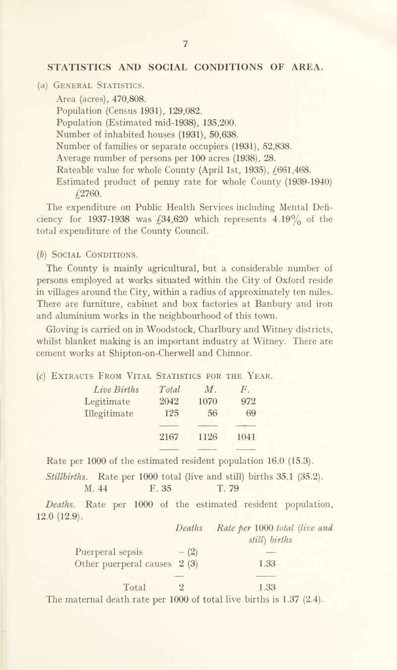 STATISTICS AND SOCIAL CONDITIONS OF AREA. (a) General Statistics. Area (acres), 470,808. Population (Census 1931), 129,082. Population (Estimated mid-1938), 135,200. Number of inhabited houses (1931), 50,638. Number of families or separate occupiers (1931), 52,838. Average number of persons per 100 acres (1938), 28. Rateable value for whole County (April 1st, 1935), £661,468. Estimated product of penny rate for whole County (1939-1940) £2760. The expenditure on Public Health Services including Mental Defi¬ ciency for 1937-1938 was £34,620 which represents 4.19% of the total expenditure of the County Council. (b) Social Conditions. The County is mainly agricultural, but a considerable number of persons employed at works situated within the City of Oxford reside in villages around the City, within a radius of approximately ten miles. There are furniture, cabinet and box factories at Banbury and iron and aluminium works in the neighbourhood of this town. Gloving is carried on in Woodstock, Charlbury and Witney districts, whilst blanket making is an important industry at Witney. There are cement works at Shipton-on-Cherwell and Chinnor. (c) Extracts From Vital Statistics for the Year. Live Births Total M. F. Legitimate 2042 1070 972 Illegitimate 125 56 69 2167 1126 1041 Rate per 1000 of the estimated resident population 16.0 (15.3). Stillbirths. Rate per 1000 total (live and still) births 35.1 (35.2). M. 44 F. 35 T. 79 Deaths. Rate per 1000 of the estimated resident population, 12.0 (12.9). Deaths Puerperal sepsis - (2) Other puerperal causes 2 (3) Rate per 1000 total {live and still) births 1.33 Total 2 1.33 The maternal death rate per 1000 of total live births is 1.37 (2.4).