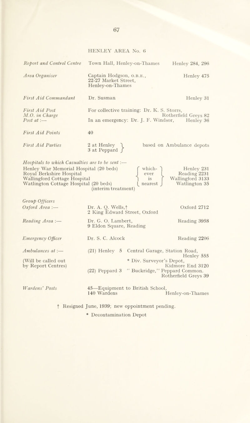 HENLEY AREA No. 6 Report and Control Centre Town Hall, Henley-on-Thames Henley 284, 296 Area Organiser Captain Hodgson, o.b.e., Henley 475 22-27 Market Street, Henley-on-Thames First Aid Commandant Dr. Susman Henley 31 First A id Post M.O. in Charge Post at :—■ For collective training: Dr. K. S. Storrs, Rotherfield Greys 82 In an emergency: Dr. J. F. Windsor, Henley 36 First A id Points 40 First A id Parties 2 at Henley J based on Ambulance depots 3 at Peppard j Hospitals to which Casualties are to he sent :— Henley War Memorial Hospital (20 beds) f which- J Henley 231 Royal Berkshire Hospital J ever Reading 2231 Wallingford Cottage Hospital J is f Wallingford 3133 Watlington Cottage Hospital (20 beds) nearest J Watlington 35 (interim treatment) Group Officers Oxford Area :— Dr. A. Q. Wells,f Oxford 2712 2 King Edward Street, Oxford Reading Area :— Dr. G. O. Lambert, Reading 3958 9 Eldon Square, Reading Emergency Officer Dr. S. C. Alcock Reading 2206 Ambulances at :— (21) Henley 5 Central Garage, Station Road, (Will be called out by Report Centres) Henley 555 * Div. Surveyor’s Depot, Kidmore End 3120 (22) Peppard 3 “ Buckridge,” Peppard Common. Rotherfield Greys 39 Wardens' Posts 45—Equipment to British School, 140 Wardens Henley-on-Thames f Resigned June, 1939; new oppointment pending.