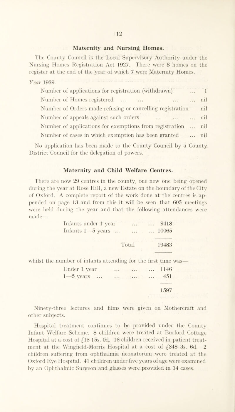 Maternity and Nursing Homes. The Comity Council is the Local Supervisory Authority under the Nursing Homes Registration Act 1927. There were 8 homes on the register at the end of the year of which 7 were Maternity Homes. Year 1939. Number of applications for registration (withdrawn) ... 1 Numl)er of Homes registered ... ... ... ... ... nil Nunilier of Orders made refusing or cancelling registration nil Number of appeals against such orders ... ... ... nil Numl)er of applications for exemptions from registration ... nil Number of cases in which exemption has been granted ... nil No application has been made to the County Council by a County District Council for the delegation of powers. Maternity and Child Welfare Centres. There are now 29 centres in the county, one new one being opened during the year at Rose Hill, a new Estate on the boundary of the City of Oxford. A complete report of the work done at the centres is ap¬ pended on page 13 and from this it will be seen that 605 meetings were held during the year and that the following attendances were made— Infants under 1 year ... ... 9418 Infants 1—5 years ... ... ... 10065 Total 19483 whilst the number of infants attending for the first time was— Under 1 year ... ... ... 1146 1—5 years ... ... ... ... 451 1597 Ninety-three lectures and films were given on Mothercraft and other subjects. Hospital treatment continues to be provided under the County Infant Welfare Scheme. 8 children were treated at Burford Cottage Hospital at a cost of £15 15s. Od. 16 children received in-patient treat¬ ment at the Wingfield-Morris Hospital at a cost of £348 3s. 6d. 2 children suffering from ophthalmia neonatorum were treated at the Oxford If ye Hospital. 41 ch ildren under five years of age were examined by an Ophthalmic Surgeon and glasses were provided in 34 cases.