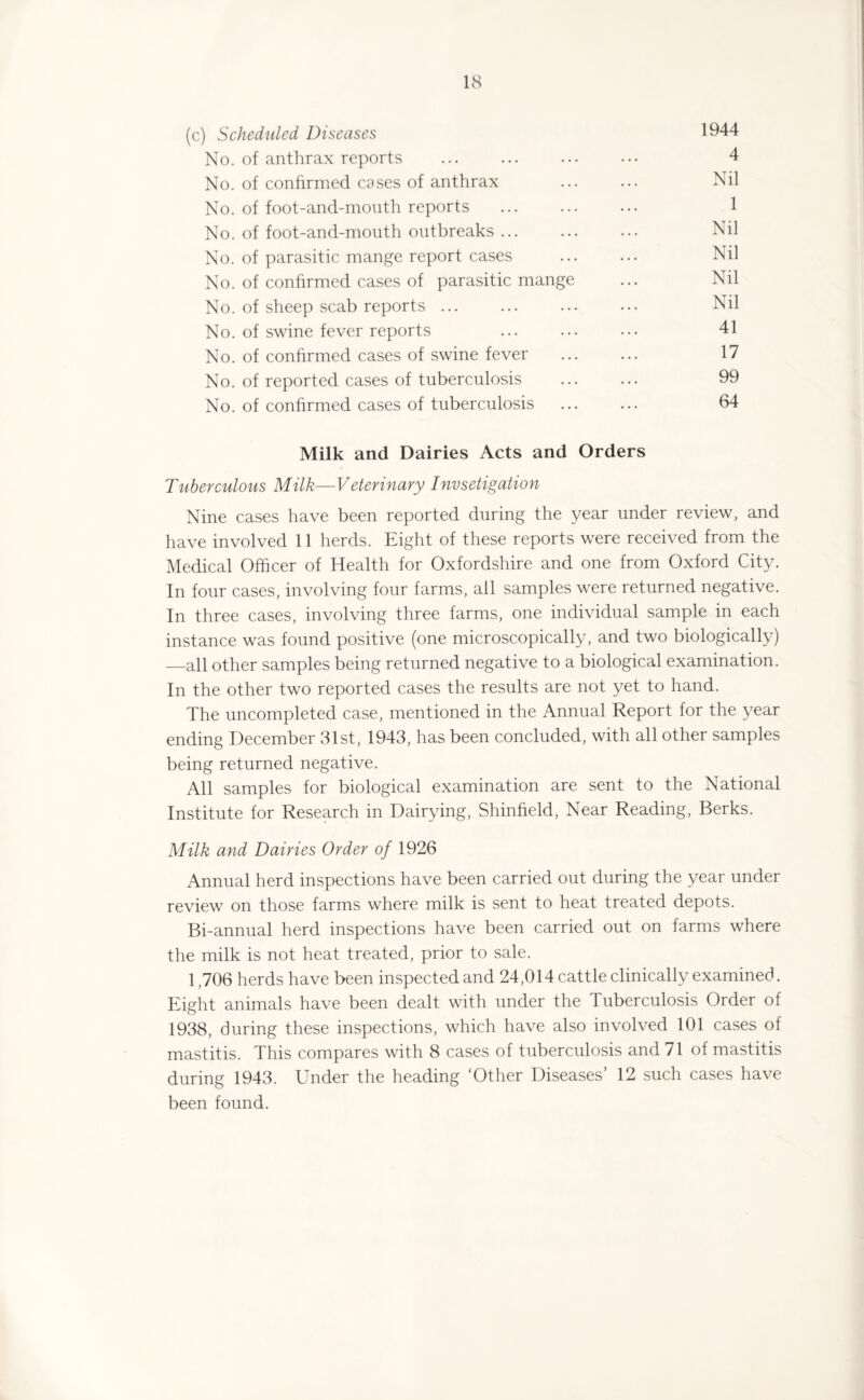 (c) Scheduled Diseases 1944 No. of anthrax reports ... ... ... ••• 4 No. of confirmed cases of anthrax . Nil No. of foot-and-mouth reports ... ... ... 1 No. of foot-and-mouth outbreaks. Nil No. of parasitic mange report cases . Nil No. of confirmed cases of parasitic mange ... Nil No. of sheep scab reports ... ... ... ... Nil No. of swine fever reports ... ... ... 41 No. of confirmed cases of swine fever ... ... 17 No. of reported cases of tuberculosis . 99 No. of confirmed cases of tuberculosis ... ... 64 Milk and Dairies Acts and Orders Tuberculous Milk—Veterinary Invsetigation Nine cases have been reported during the year under review, and have involved 11 herds. Eight of these reports were received from the Medical Officer of Health for Oxfordshire and one from Oxford City. In four cases, involving four farms, all samples were returned negative. In three cases, involving three farms, one individual sample in each instance was found positive (one microscopically, and two biologically) —all other samples being returned negative to a biological examination. In the other two reported cases the results are not yet to hand. The uncompleted case, mentioned in the Annual Report for the year ending December 31st, 1943, has been concluded, with all other samples being returned negative. All samples for biological examination are sent to the National Institute for Research in Dairying, Shinfield, Near Reading, Berks. Milk and Dairies Order of 1926 Annual herd inspections have been carried out during the year under review on those farms where milk is sent to heat treated depots. Bi-annual herd inspections have been carried out on farms where the milk is not heat treated, prior to sale. 1,706 herds have been inspected and 24,014 cattle clinically examined. Eight animals have been dealt with under the Tuberculosis Order of 1938, during these inspections, which have also involved 101 cases of mastitis. This compares with 8 cases of tuberculosis and 71 of mastitis during 1943. Under the heading ‘Other Diseases’ 12 such cases have been found.