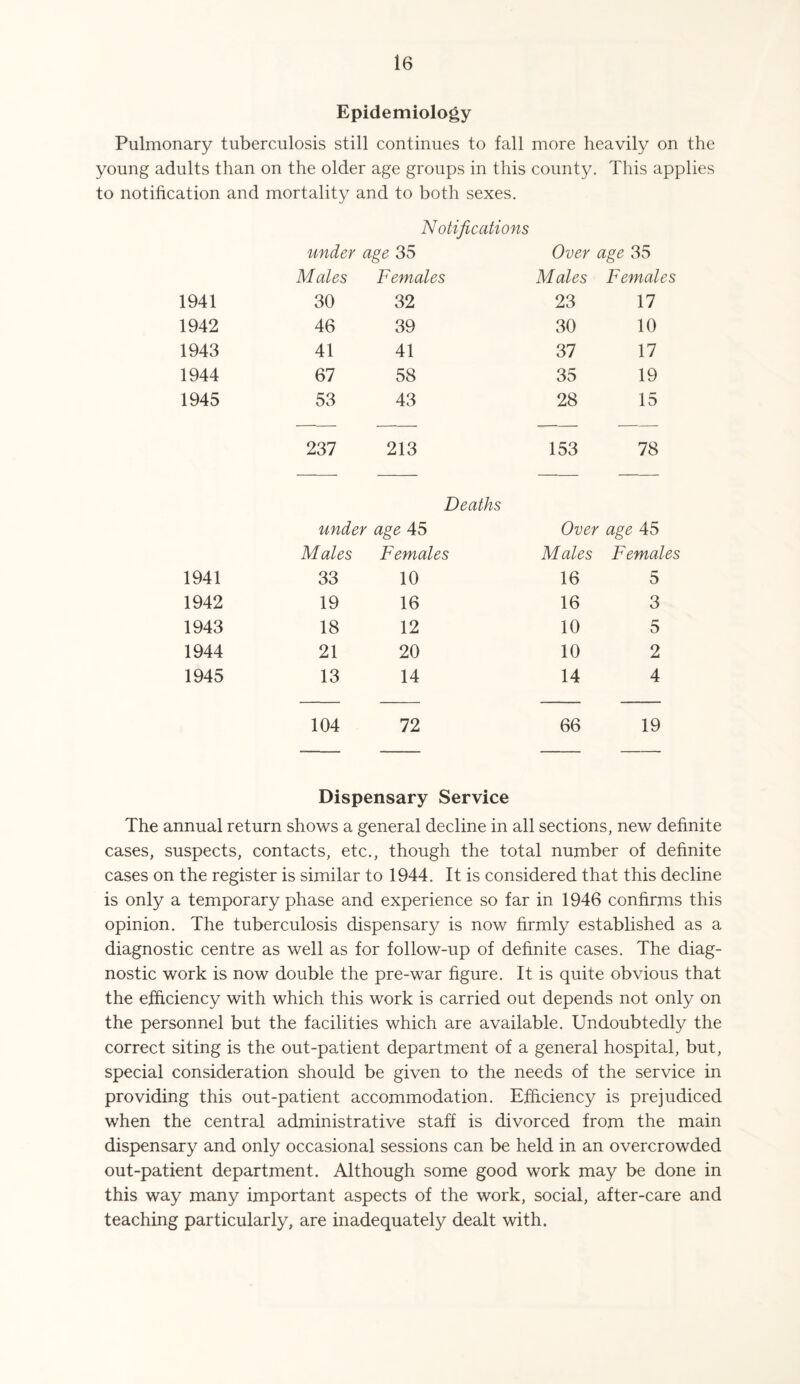 Epidemiology Pulmonary tuberculosis still continues to fall more heavily on the young adults than on the older age groups in this county. This applies to notification and mortality and to both sexes. Notifications under age 35 Over age 35 Males Females Males Females 1941 30 32 23 17 1942 46 39 30 10 1943 41 41 37 17 1944 67 58 35 19 1945 53 43 28 15 237 213 153 78 Deaths under age 45 Over age 45 Males Females Males Females 1941 33 10 16 5 1942 19 16 16 3 1943 18 12 10 5 1944 21 20 10 2 1945 13 14 14 4 104 72 66 19 Dispensary Service The annual return shows a general decline in all sections, new definite cases, suspects, contacts, etc., though the total number of definite cases on the register is similar to 1944. It is considered that this decline is only a temporary phase and experience so far in 1946 confirms this opinion. The tuberculosis dispensary is now firmly established as a diagnostic centre as well as for follow-up of definite cases. The diag¬ nostic work is now double the pre-war figure. It is quite obvious that the efficiency with which this work is carried out depends not only on the personnel but the facilities which are available. Undoubtedly the correct siting is the out-patient department of a general hospital, but, special consideration should be given to the needs of the service in providing this out-patient accommodation. Efficiency is prejudiced when the central administrative staff is divorced from the main dispensary and only occasional sessions can be held in an overcrowded out-patient department. Although some good work may be done in this way many important aspects of the work, social, after-care and teaching particularly, are inadequately dealt with.