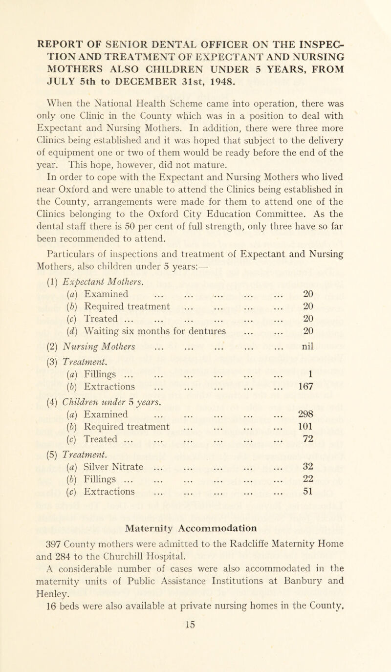 REPORT OF SENIOR DENTAL OFFICER ON THE INSPEC¬ TION AND TREATMENT OF EXPECTANT AND NURSING MOTHERS ALSO CHILDREN UNDER 5 YEARS, FROM JULY 5th to DECEMBER 31st, 1948. When the National Health Scheme came into operation, there was only one Clinic in the County which was in a position to deal with Expectant and Nursing Mothers. In addition, there were three more Clinics being established and it was hoped that subject to the delivery of equipment one or two of them would be ready before the end of the year. This hope, however, did not mature. In order to cope with the Expectant and Nursing Mothers who lived near Oxford and were unable to attend the Clinics being established in the County, arrangements were made for them to attend one of the Clinics belonging to the Oxford City Education Committee. As the dental staff there is 50 per cent of full strength, only three have so far been recommended to attend. Particulars of inspections and treatment of Expectant and Nursing Mothers, also children under 5 years:— (1) Expectant Mothers. (a) Examined 20 (b) Required treatment 20 (c) Treated ... 20 (d) Waiting six months for dentures 20 (2) Nursing Mothers nil (3) Treatment. (a) Fillings ... 1 (.b) Extractions ... 167 (4) Children under 5 years. (a) Examined ... 298 (b) Required treatment ... 101 (c) Treated ... 72 (5) Treatment. [a) Silver Nitrate ... 32 (b) Fillings ... 22 (c) Extractions 51 Maternity Accommodation 397 County mothers were admitted to the Radcliffe Maternity Home and 284 to the Churchill Hospital. A considerable number of cases were also accommodated in the maternity units of Public Assistance Institutions at Banbury and Henley. 16 beds were also available at private nursing homes in the County,