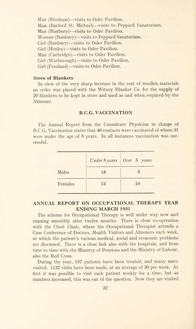 Man (Bloxham)—visits to Osier Pavilion. Man (Barford St. Michael)—visits to Peppard Sanatorium. Man (Banbury)—visits to Osier Pavilion. Woman (Banbury)—visits to Peppard Sanatorium. Girl (Banbury)—visits to Osier Pavilion. Girl (Henley)—visits to Osier Pavilion. Man (Curbridge)—visits to Osier Pavilion. Girl (Warborough)—visits to Osier Pavilion. Girl (Freeland)—visits to Osier Pavilion. Store of Blankets In view of the very sharp increase in the cost of woollen materials an order was placed with the Witney Blanket Co. for the supply of 20 blankets to be kept in store and used as and when required by the Almoner. B.C.G. VACCINATION The Annual Report from the Consultant Physician in charge of B.C.G. Vaccination states that 46 contacts were vaccinated of whom 31 were under the age of 5 years. In all instances vaccination was suc¬ cessful. Under 5 years Over 5 years Males 18 5 Females 13 10 ANNUAL REPORT ON OCCUPATIONAL THERAPY YEAR ENDING MARCH 1951 The scheme for Occupational Therapy is well under way now and running smoothly after twelve months. There is close co-operation with the Chest Clinic, where the Occupational Therapist attends a Case Conference of Doctors, Health Visitors and Almoners each week, at which the patient’s various medical, social and economic problems are discussed. There is a close link also with the hospitals, and from time to time with the Ministry of Pensions and the Ministry of Labour, also the Red Cross. During the year, 157 patients have been treated, and many more visited. 1132 visits have been made, at an average of 30 per week. At first it was possible to visit each patient weekly for a time, but as numbers increased, this was out of the question. Now they are visited