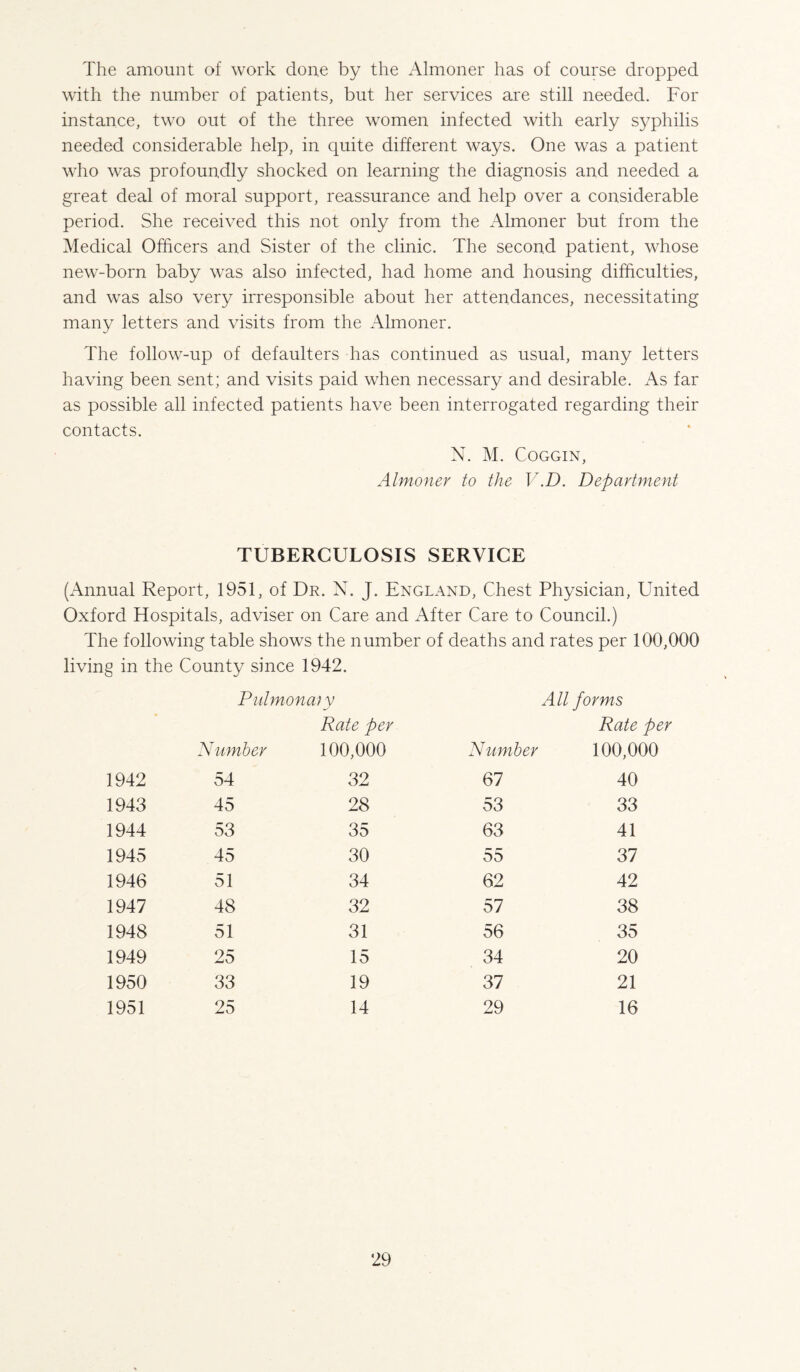 The amount of work done by the Almoner has of course dropped with the number of patients, but her services are still needed. For instance, two out of the three women infected with early syphilis needed considerable help, in quite different ways. One was a patient who was profoundly shocked on learning the diagnosis and needed a great deal of moral support, reassurance and help over a considerable period. She received this not only from the Almoner but from the Medical Officers and Sister of the clinic. The second patient, whose new^-born baby was also infected, had home and housing difficulties, and was also very irresponsible about her attendances, necessitating many letters and visits from the Almoner. The follow-up of defaulters has continued as usual, many letters having been sent; and visits paid when necessary and desirable. As far as possible all infected patients have been interrogated regarding their contacts. N. M. COGGIN, Almoner to the V.D. Department TUBERCULOSIS SERVICE (Annual Report, 1951, of Dr. N. J. England, Chest Physician, United Oxford Hospitals, adviser on Care and After Care to Council.) The following table shows the number of deaths and rates per 100,000 living in the County since 1942. Fiilmonmy All forms Nnmher Rate per 100,000 Number Rate per 100,000 1942 54 32 67 40 1943 45 28 53 33 1944 53 35 63 41 1945 45 30 55 37 1946 51 34 62 42 1947 48 32 57 38 1948 51 31 56 35 1949 25 15 34 20 1950 33 19 37 21 1951 25 14 29 16