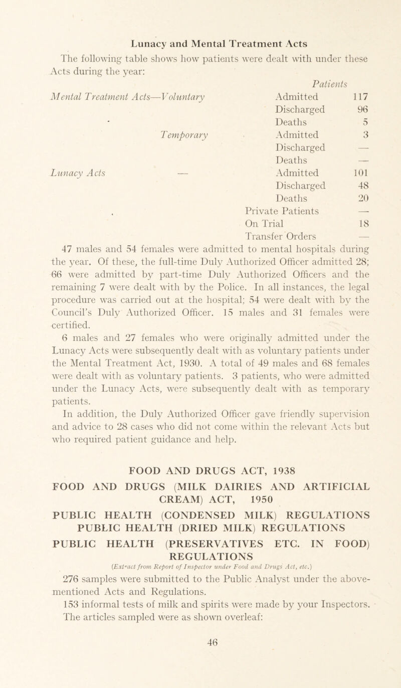 Lunacy and Mental Treatment Acts The following table shows how patients were dealt with under these Acts during the year: Patients Mental Treatment Acts—Voluntary T emporary Lunacy Acts Admitted 117 Discharged 96 Deaths 5 Admitted 3 Discharged — Deaths — Admitted 101 Discharged 48 Deaths 20 Private Patients —- On Trial 18 Transfer Orders — 47 males and 54 females were admitted to mental hospitals during the year. Of these, the full-time Duly Authorized Officer admitted 28; 66 were admitted by part-time Duly Authorized Officers and the remaining 7 were dealt with by the Police. In all instances, the legal procedure was carried out at the hospital; 54 were dealt with by the Councirs Duly Authorized Officer. 15 males and 31 females were certified. 6 males and 27 females who were originally admitted under the Lunacy Acts were subsequently dealt with as voluntary patients under the Mental Treatment Act, 1930. A total of 49 males and 68 females were dealt with as voluntary patients. 3 patients, who were admitted under the Lunacy Acts, were subsequently dealt with as temporary patients. In addition, the Duly Authorized Officer gave friendly supervision and advice to 28 cases who did not come within the relevant Acts but who required patient guidance and help. FOOD AND DRUGS ACT, 1938 FOOD AND DRUGS (MILK DAIRIES AND ARTIFICIAL CREAM) ACT, 1950 PUBLIC HEALTH (CONDENSED MILK) REGULATIONS PUBLIC HEALTH (DRIED MILK) REGULATIONS PUBLIC HEALTH (PRESERVATIVES ETC. IN FOOD) REGULATIONS (Exi'^act from Report of Inspector under Food and Drugs Act, etc.) 276 samples were submitted to the Public Analyst under the above- mentioned Acts and Regulations. 153 informal tests of milk and spirits were made by your Inspectors. The articles sampled were as shown overleaf: