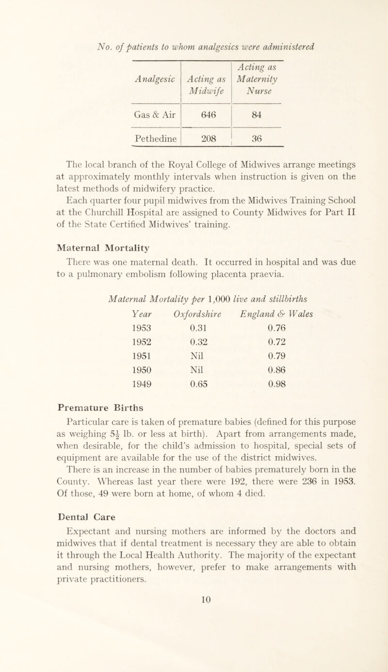 No. of patients to whom analgesics were administered Acting as Analgesic Acting as Maternity Midwife Nurse Gas & Air 646 84 Pethedine 208 36 The local branch of the Royal College of Midwives arrange meetings at approximately monthly intervals when instruction is given on the latest methods of midwifery practice. Each quarter four pupil midwives from the Midwives Training School at the Churchill Hospital are assigned to County Midwives for Part II of the State Certified Midwives’ training. Maternal Mortality There was one maternal death. It occurred in hospital and was due to a pulmonary embolism following placenta praevia. Maternal Mortality per 1,000 live and stillbirths Year Oxfordshire England <§- Wales 1953 0.31 0.76 1952 0.32 0.72 1951 Nil 0.79 1950 Nil 0.86 1949 0.65 0.98 Premature Births Particular care is taken of premature babies (defined for this purpose as weighing 5J lb. or less at birth). Apart from arrangements made, when desirable, for the child’s admission to hospital, special sets of equipment are available for the use of the district midwives. There is an increase in the number of babies prematurely born in the Count}/. Whereas last year there were 192, there were 236 in 1953. Of those, 49 were born at home, of whom 4 died. Dental Care Expectant and nursing mothers are informed by the doctors and midwives that if dental treatment is necessary they are able to obtain it through the Local Health Authority. The majority of the expectant and nursing mothers, however, prefer to make arrangements with private practitioners.