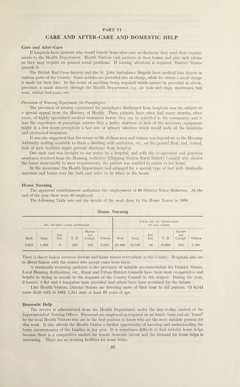 CARE AND AFTER-CARE AND DOMESTIC HELP Care and After-Care If hospitals have patients who would benefit from after-care on discharge they send their require¬ ments to the Health Department. Health Visitors visit patients in their homes and give such advice as they may require on general social problems. If nursing attention is required, District Nurses provide it. The British Red Cross Society and the St. John Ambulance Brigade have medical loan depots in various parts of the County. Some articles are provided free of charge, while for others a small charge is made for their hire. In the event of anything being required which cannot be provided as above, provision is made directly through the Health Department, e.g., air beds and rings, mattresses, bed rests, rubber bed-pans, etc. Provision of Nursing Equipment for Paraplegics The provision of nursing equipment for paraplegics discharged from hospitals was the subject of a special appeal from the Ministry of Health. These patients have often had many months, often years, of highly specialized medical treatment before they can be resettled in the community and it was the experience of paraplegic centres that a faulty mattress or lack of the necessary equipment Plight in a few hours precipitate a bed sore or urinary infection which would undo all the laborious and protracted treatment. ' It was also suggested that the return to life of these men and women was dependent on the Housing Authority making available to them a dwelling with sanitation, etc., on the ground floor; and, indeed, lack of such facilities might prevent discharge from hospital. One such case was brought to our notice by a hospital, and with the co-operation and generous assistance received from the Housing Authority (Chipping Norton Rural District Council) who altered the house structurally to meet requirements, the patient was enabled to return to her home. In the meantime, the Health Department had arranged for a special type of bed with dunlopillo mattress and hoists over the bath and toilet to be fitted in the house. Home Nursing The approved establishment authorizes the employment of 58 District Nurse/Midwives. At the end of the year there were 49 employed. The following Table sets out the details of the work done by the Home Nurses in 1954: Home Nursing NO. OF NEW CASES ATTENDED TOTAL NO. OF VISITS PAID TO ALL CASES Med. Surg. Inf. Dis. T. B. Mater¬ nal Compl. Others Med. Surg. Inf. Dis. T. B. Mater¬ nal Compl. Others 2,923 1,853 9 220 105 1,033 63,466 22,035 46 10,860 833 7,196 There is direct liaison between doctors and horrie nurses everywhere in the County. Hospitals also are in direct liaison wdth the nurses who accept cases from them. A constantly recurring problem is the provision of suitable accommodation for District Nurses. Local Housing Authorities, viz.. Rural and Urban District Councils have been most co-operative and helpful in trying to accede to the requests of the County Council in this respect. During the year, 2 houses, 1 flat and 1 bungalow were provided and others have been promised for the future. Like Health Visitors, District Nurses are devoting more of their time to old persons. Of 6,143 cases dealt with in 1954, 1,311 were at least 65 years of age. Domestic Help The service is administered from the Health Department under the day-to-day control of the Superintendent Nursing Officer. Personnel are employed as required on an hourly basis and are ‘found’ by the local Health Visitors who are in the best position to know who are the most suitable persons for this work. It also affords the Health Visitor a further opportunity of knowing and understanding the home circumstances of the families in her area. It is sometimes difficult to find suitable home helps because there is a competitive market for female domestic labour and the demand for home helps is increasing. There are no training facilities for home helps.