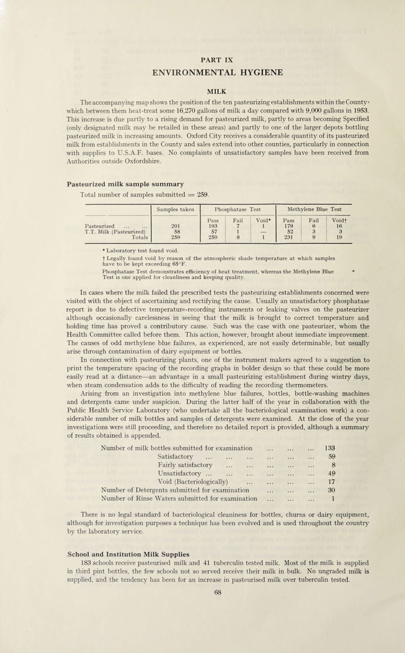 PART IX ENVIRONMENTAL HYGIENE MILK The accompanying map shows the position of the ten pasteurizing establishments within the County' which between them heat-treat some 16,270 gallons of milk a day compared with 9,000 gallons in 1953. This increase is due partly to a rising demand for pasteurized milk, partly to areas becoming Specified (only designated milk may be retailed in these areas) and partly to one of the larger depots bottling pasteurized milk in increasing amounts. Oxford City receives a considerable quantity of its pasteurized milk from establishments in the County and sales extend into other counties, particularly in connection with supplies to U.S.A.F. bases. No complaints of unsatisfactory samples have been received from Authorities outside Oxfordshire. Pasteurized milk sample summary Total number of samples submitted = 259. Samples taken Phosphatase Test Methylene Blue Test Pass Fail Void* Pass Fail Voidt Pasteurized 201 193 7 1 179 6 16 T.T. Milk (Pasteurized) 58 57 1 — 52 3 3 Totals 259 250 8 1 231 9 19 * Laboratory test found void. t Legally found void by reason of the atmospheric shade temperature at which samples have to be kept exceeding 65°F. Phosphatase Test demonstrates efficiency of heat treatment, whereas the Methylene Blue • Test is one applied for cleanliness and keeping quality. In cases where the milk failed the prescribed tests the pasteurizing establishments concerned were visited with the object of ascertaining and rectifying the cause. Usually an unsatisfactory phosphatase report is due to defective temperature-recording instruments or leaking valves on the pasteurizer although occasionally carelessness in seeing that the milk is brought to correct temperature and holding time has proved a contributory cause. Such was the case with one pasteurizer, whom the Health Committee called before them. This action, however, brought about immediate improvement. The causes of odd methylene blue failures, as experienced, are not easily determinable, but usually arise through contamination of dairy equipment or bottles. In connection with pasteurizing plants, one of the instrument makers agreed to a suggestion to print the temperature spacing of the recording graphs in bolder design so that these could be more easily read at a distance—an advantage in a small pasteurizing establishment during wintry days, when steam condensation adds to the difficulty of reading the recording thermometers. Arising from an investigation into methylene blue failures, bottles, bottle-washing machines and detergents came under suspicion. During the latter half of the year in collaboration with the Public Health Service Laboratory (who undertake all the bacteriological examination work) a con¬ siderable number of milk bottles and samples of detergents were examined. At the close of the year investigations were still proceeding, and therefore no detailed report is provided, although a summary of results obtained is appended. Number of milk bottles submitted for examination ... ... ... 133 Satisfactory ... ... ... ... ... ... 59 Fairly satisfactory ... ... ... ... ... 8 Unsatisfactory ... ... ... ... ... ... 49 Void (Bacteriologically) ... ... ... ... 17 Number of Detergents submitted for examination ... ... ... 30 Number of Rinse Waters submitted for examination ... ... ... 1 There is no legal standard of bacteriological cleaniness for bottles, churns or dairy equipment, although for investigation purposes a technique has been evolved and is used throughout the country by the laboratory service. School and Institution Milk Supplies 183 schools receive pasteurised milk and 41 tuberculin tested milk. Most of the milk is supplied in third pint bottles, the few schools not so served receive their milk in bulk. No ungraded milk is supplied, and the tendency has been for an increase in pasteurised milk over tuberculin tested.