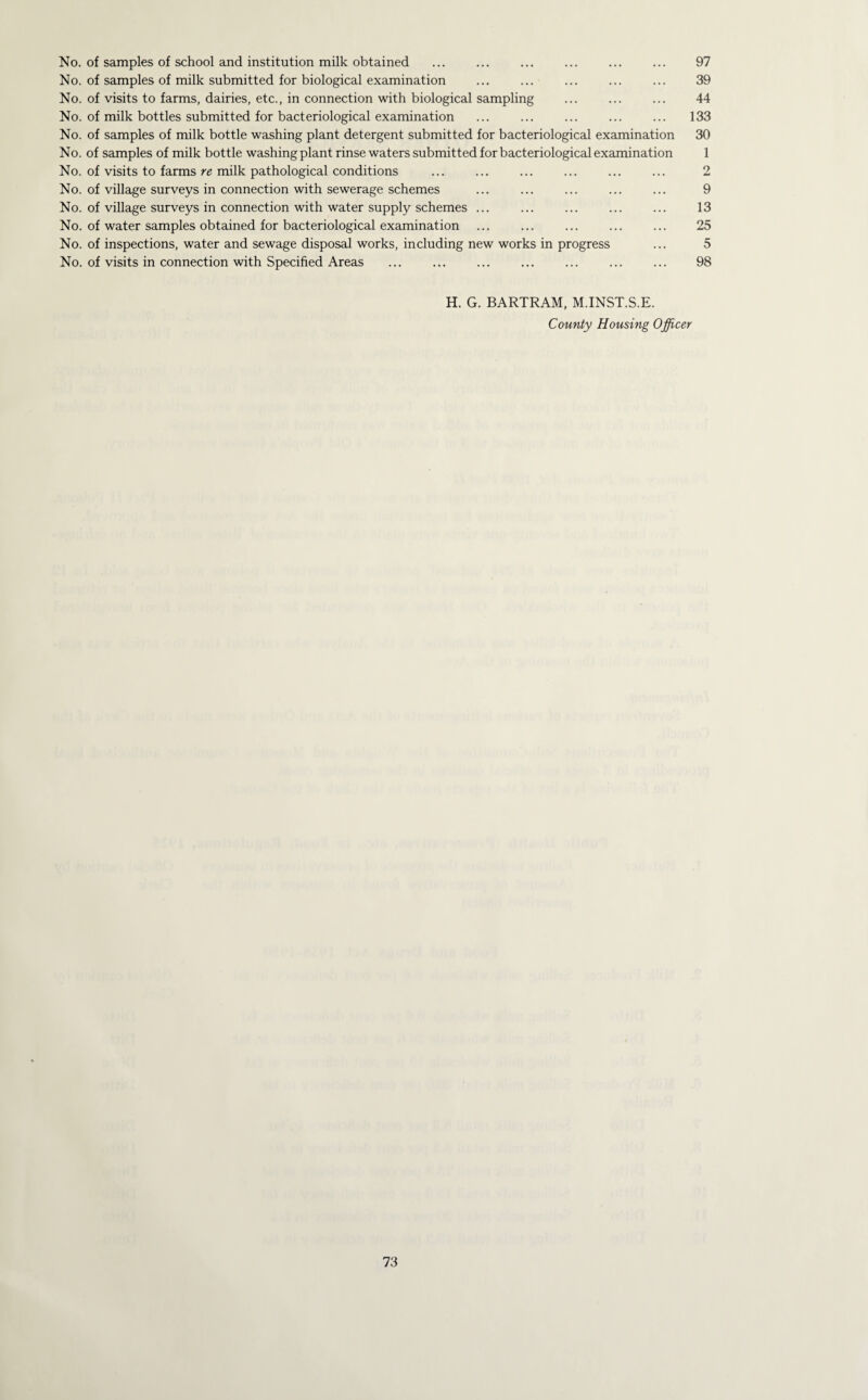 No. of samples of school and institution milk obtained ... ... ... ... ... ... 97 No. of samples of milk submitted for biological examination ... ... ... ... ... 39 No. of visits to farms, dairies, etc., in connection with biological sampling ... ... ... 44 No. of milk bottles submitted for bacteriological examination ... ... ... ... ... 133 No. of samples of milk bottle washing plant detergent submitted for bacteriological examination 30 No. of samples of milk bottle washing plant rinse waters submitted for bacteriological examination 1 No. of visits to farms rg milk pathological conditions ... ... ... ... ... ... 2 No. of village surveys in connection with sewerage schemes ... ... ... ... ... 9 No. of village surveys in connection with water supply schemes ... ... ... ... ... 13 No. of water samples obtained for bacteriological examination ... ... ... ... ... 25 No. of inspections, water and sewage disposal works, including new works in progress ... 5 No. of visits in connection with Specified Areas ... ... ... ... ... 98 H. G. BARTRAM, M.INST.S.E. County Housing Officer