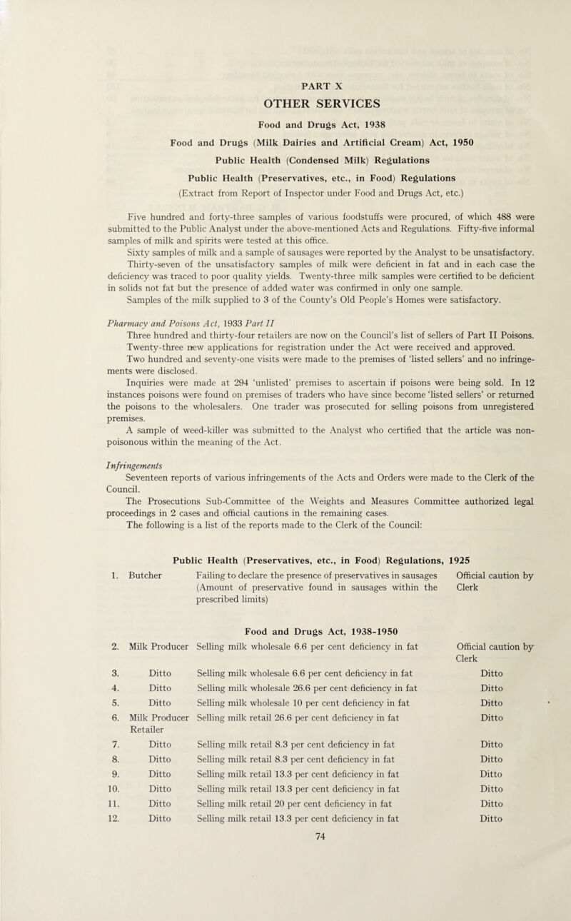 PART X OTHER SERVICES Food and Drugs Act, 1938 Food and Drugs (Milk Dairies and Artificial Cream) Act, 1950 Public Health (Condensed Milk) Regulations Public Health (Preservatives, etc., in Food) Regulations (Extract from Report of Inspector under Food and Drugs Act, etc.) Five hundred and forty-three samples of various foodstuffs were procured, of which 488 were submitted to the Public Analyst under the above-mentioned Acts and Regulations. Fifty-five informal samples of milk and spirits were tested at this office. Sixty samples of milk and a sample of sausages were reported by the Analyst to be unsatisfactory. Thirty-seven of the unsatisfactory samples of milk were deficient in fat and in each case the deficiency was traced to poor quality yields. Twenty-three milk samples were certified to be deficient in solids not fat but the presence of added water was confirmed in only one sample. Samples of the milk supplied to 3 of the County's Old People’s Homes were satisfactory. Pharmacy and Poisons Act, 1933 Part II Three hundred and thirty-four retailers are now on the Council’s list of sellers of Part II Poisons. Twenty-three new applications for registration under the Act were received and approved. Two hundred and seventy-one visits were made to the premises of ‘listed sellers’ and no infringe¬ ments were disclosed. Inquiries were made at 294 ‘unlisted’ premises to ascertain if poisons were being sold. In 12 instances poisons were found on premises of traders who have since become ‘listed sellers’ or returned the poisons to the wholesalers. One trader was prosecuted for selling poisons from unregistered premises. A sample of weed-killer was submitted to the Analyst who certified that the article was non- poisonous within the meaning of the Act. Infringements Seventeen reports of various infringements of the Acts and Orders were made to the Clerk of the Council. The Prosecutions Sub-Committee of the Weights and Measures Committee authorized legal proceedings in 2 cases and official cautions in the remaining cases. The following is a list of the reports made to the Clerk of the Council: Public Health (Preservatives, etc., in Food) Regulations, 1925 1. Butcher Failing to declare the presence of preservatives in sausages (Amount of preservative found in sausages within the prescribed limits) Official caution by Clerk Food and Drugs Act, 1938-1950 2. Milk Producer Selling milk wholesale 6.6 per cent deficiency in fat Official caution by Clerk 3. Ditto Selling milk wholesale 6.6 per cent deficiency in fat Ditto 4. Ditto Selling milk wholesale 26.6 per cent deficiency in fat Ditto 5. Ditto Selling milk wholesale 10 per cent deficiency in fat Ditto 6. Milk Producer Retailer Selling milk retail 26.6 per cent deficiency in fat Ditto 7. Ditto Selling milk retail 8.3 per cent deficiency in fat Ditto 8. Ditto Selling milk retail 8.3 per cent deficiency in fat Ditto 9. Ditto Selling milk retail 13.3 per cent deficiency in fat Ditto 10. Ditto Selling milk retail 13.3 per cent deficiency in fat Ditto 11. Ditto Selling milk retail 20 per cent deficiency in fat Ditto 12. Ditto Selling milk retail 13.3 per cent deficiency in fat Ditto