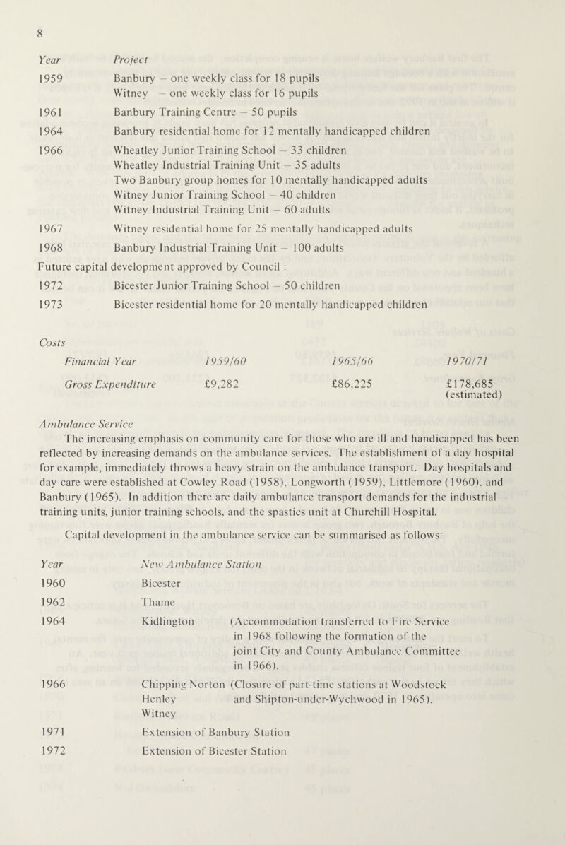 Year Project 1959 Banbury — one weekly class for 18 pupils Witney — one weekly class for 16 pupils 1961 Banbury Training Centre — 50 pupils 1964 Banbury residential home for 12 mentally handicapped children 1966 Wheatley Junior Training School - 33 children Wheatley Industrial Training Unit — 35 adults Two Banbury group homes for 10 mentally handicapped adults Witney Junior Training School 40 children Witney Industrial Training Unit — 60 adults 1967 Witney residential home for 25 mentally handicapped adults 1968 Banbury Industrial Training Unit — 100 adults Future capital development approved by Council : 1972 Bicester Junior Training School - 50 children 1973 Bicester residential home for 20 mentally handicapped children Costs Financial Year 1959/60 1965/66 1970/71 Gross Expenditure £9,282 £86,225 £178,685 (estimated) Ambulance Service The increasing emphasis on community care for those who are ill and handicapped has been reflected by increasing demands on the ambulance services. The establishment of a day hospital for example, immediately throws a heavy strain on the ambulance transport. Day hospitals and day care were established at Cowley Road (1958), Longworth (1959), Littlemore (1960), and Banbury (1965). In addition there are daily ambulance transport demands for the industrial training units, junior training schools, and the spastics unit at Churchill Hospital. Capital development in the ambulance service can be summarised as follows: Year New Ambulance Station 1960 Bicester 1962 Thame 1964 Kidlington (Accommodation transferred to I ire Service in 1968 following the formation of the joint City and County Ambulance Committee in 1966). 1966 Chipping Norton (Closure of part-time stations at Woodstock Henley and Shipton-under-Wychwood in 1965). Witney 1971 Extension of Banbury Station 1972 Extension of Bicester Station