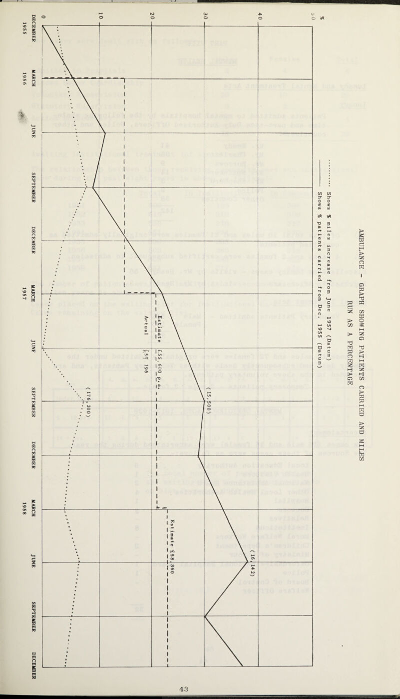 DECEMBER MARCH JUNE SEPTEMBER DECEMBER MARCH JUNE SEPTEMBER DECEMBER MARCH JUNE SEPTEMBER DECEMBER v J o KJ o U» ^ <s o o o & C/5 cn xr :r 0 0 *3 * (A l/l ** ** 3 03 M* rt- ►— H- ft ft (/) 3 rt H* (/) 3 O O QD ft •l © •-» C/5 M* ft CO Q- *1 0 •-I 3 0 3 V-H C O 3 n> ft n • H-» VO cn VO n4 cn cyi /-N o /^N © u rt DO C rt 3 c 3 V-/ pa a Z > c/5 > Td M pa n w z H C> O pd m AMBULANCE - GRAPH SHOWING PATIENTS CARRIED AND MILES
