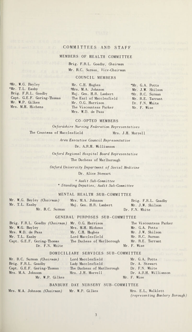 COMMITTEES AND STAFF MEMBERS OF HEALTH COMMITTEE Brig. F.R.L. Goadby, Chairman Mr. R.C. Surman, Vice-Chairman COUNCIL MEMBERS +Mr. W.G. Bayley Mr. C.H. Hughes *Mr. G.A. Potts *Mr. T.L. Easby WIrs. M.A. Johnson Mr. J.W. Shilson Brig. F.R.L. Goadby Maj. Gen. H.R. Lambert +Mr. R.C. Surman Capt. G.E.F. Goring-Thomas The Earl of Macclesfield Mr. R.E. Tarrant Mr. W.P. Gilkes Mr. O.G. Harrison Dr. F.N. White Mrs. M.H. Hichens The Viscountess Parker Mr. F. Wise Mrs. W.D. de Pass CO-OPTED MEMBERS Oxfordshire Nursing Federation Representatives The Countess of Macclesfield Mrs. J.H. Morrell Area Executive Council Representative Dr. A.R.H. Williamson Oxford Regional Hospital Board Representative The Duchess of Marlborough Oxford University Department of Social Medicine Dr. Alice Stewart + Audit Sub-Committee * Standing Deputies, Audit Sub-Committee MENTAL HEALTH SUB-COMMITTEE Mr. W.G. Bayley (Chairman) Mrs. M.A. Johnson Brig. F.R.L. Goadby Mr. T.L. Easby Maj . Gen. H.R. Lambert Mr. R.C. Surman Mr. J.W. ShiIson Dr. F.N. White GENERAL PURPOSES Brig. F.R.L. Goadby (Chairman) Mr. W.G. Bayley Mrs. W.D. de Pass Mr. T.L. Easby Capt. G.E.F. Goring-Thomas Dr. F.N. White Mr. O.G. Harrison Mrs. M.H. Hichens Mr. C.H. Hughes Lord Macclesfield The Duchess of Marlborough SUB-COMMITTEE The Viscountess Parker Mr. G.A. Potts Mr. J.W. Shilson Mr. R.C. Surman Mr. R.E. Tarrant Mr. F. Wise Mr. R.C. Surman (Chairman) Brig. F.R.L. Goadby Capt. G.E.F. Goring-Thomas Mrs. M.A. Johnson Mr. W.P. Gilkes DOMICILIARY SERVICES SUB-COMMITTEE Lord Macclesfield Mr. G.A. Potts Lady Macclesfield Dr. A. Stewart The Duchess of Marlborough Dr. F.N. White Mrs. J.H. Morrell Mr. Dr. A.R.H. Williamson F. Wise BANBURY DAY NURSERY SUB-COMM ITTEE Mrs. M.A. Johnson (Chairman) Mr. W.P. Gilkes Mrs. E.L, Walklett (representing Banbury Borougfi)