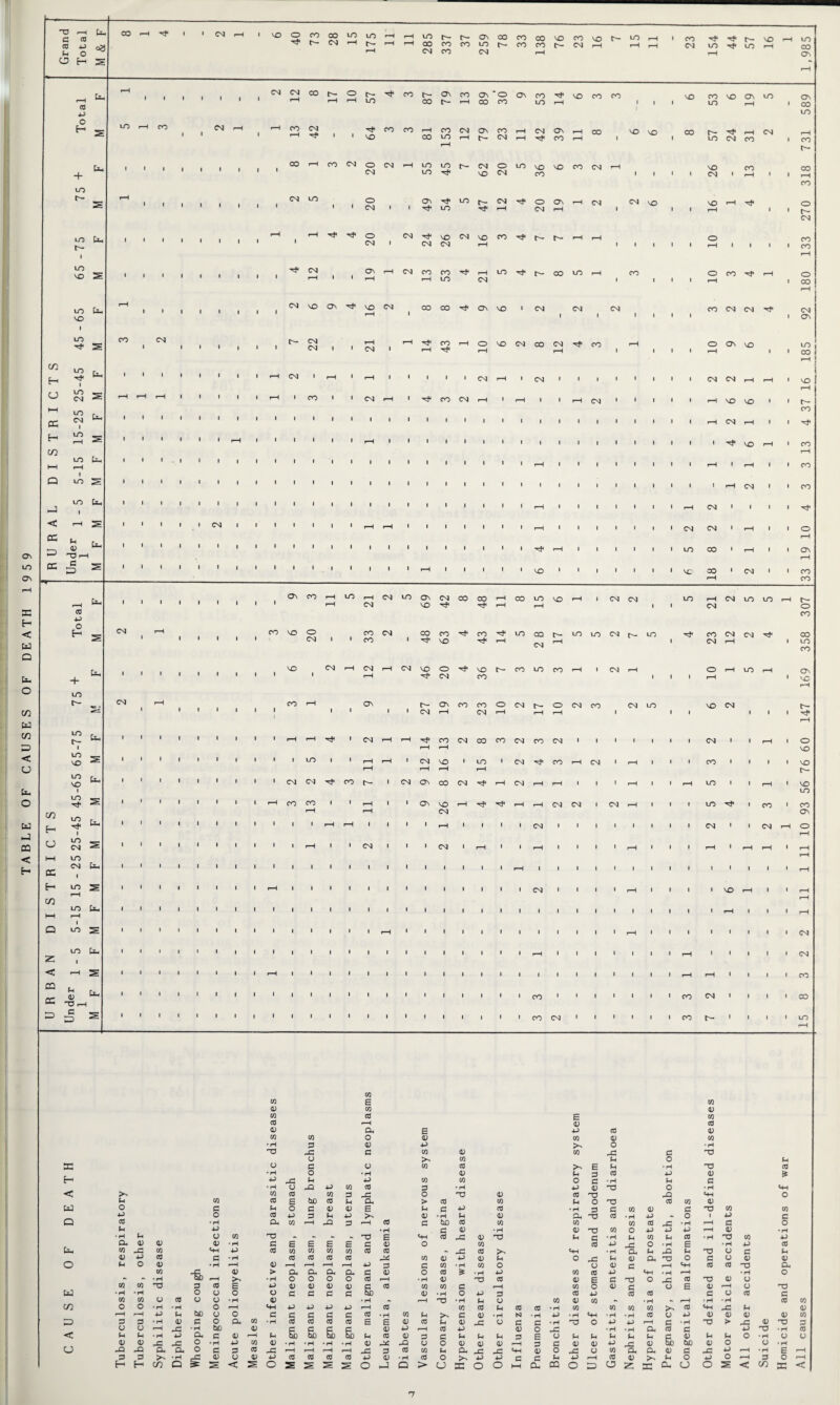 TABLE OF CAUSES OF DEATH 1959 n