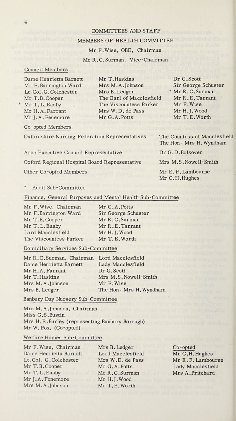 COMMITTEES AND STAFF MEMBERS OF HEALTH COMMITTEE Mr F.Wise, OBE, Chairman Mr R.C.Surman, Vice-Chairman Council Members Dame Henrietta Barnett Mr F.Barrington Ward Lt. Col. G. Colchester Mr T.B. Cooper Mr T. L.Easby Mr H. A. Far rant Mr J. A. Fenemore Co-opted Members Mr T.Haskins Mrs M.A.Johnson Mrs B. Ledger The Earl of Macclesfield The Viscountess Parker Mrs W.D. de Pass Mr G. A. Potts Dr G.Scott Sir George Schuster Mr R. C. Surman Mr R.E.Tarrant Mr F.Wise Mr H.J.Wood Mr T.E.Worth The Countess of Macclesfield The Hon. Mrs H.Wyndham Dr G.D.Bolsover Mrs M.S.Nowell-Smith Mr E. F. Lambourne Mr C.H.Hughes Oxfordshire Nursing Federation Representatives Area Executive Council Representative Oxford Regional Hospital Board Representative Other Co-opted Members * Audit Sub-Committee Finance, General Purposes and Mental Health Sub-Committee Mr F.Wise, Chairman Mr F.Barrington Ward Mr T.B.Cooper Mr T. L.Easby Lord Macclesfield The Viscountess Parker Mr G. A.Potts Sir George Schuster Mr R. C. Surman Mr R.E. Tarrant Mr H.J.Wood Mr T.E.Worth Domiciliary Services Sub-Committee Mr R.C.Surman, Chairman Dame Henrietta Barnett Mr H.A.Farrant Mr T.Haskins Mrs M.A.Johnson Mrs B. Ledger Lord Macclesfield Lady Macclesfield Dr G.Scott Mrs M.S.Nowell-Smith Mr F.Wise The Hon. Mrs H.Wyndham Banbury Day Nursery Sub-Committee Mrs M.A.Johnson, Chairman Miss G.S.Bustin Mrs H.E.Burley (representing Banbury Borough) Mr W. Fox, (Co-opted) Welfare Homes Sub-Committee Mr F.Wise, Chairman Dame Henrietta Barnett Lt.Col. G.Colchester Mr T.B.Cooper Mr T. L. Easby Mr J.A. Fenemore Mrs M.A.Johnson Mrs B. Ledger Lord Macclesfield Mrs W.D. de Pass Mr G.A.Potts Mr R.C.Surman Mr H.J.Wood Mr T.E.Worth Co-opted Mr C.H.Hughes Mr E. F. Lambourne Lady Macclesfield Mrs A.Pritchard