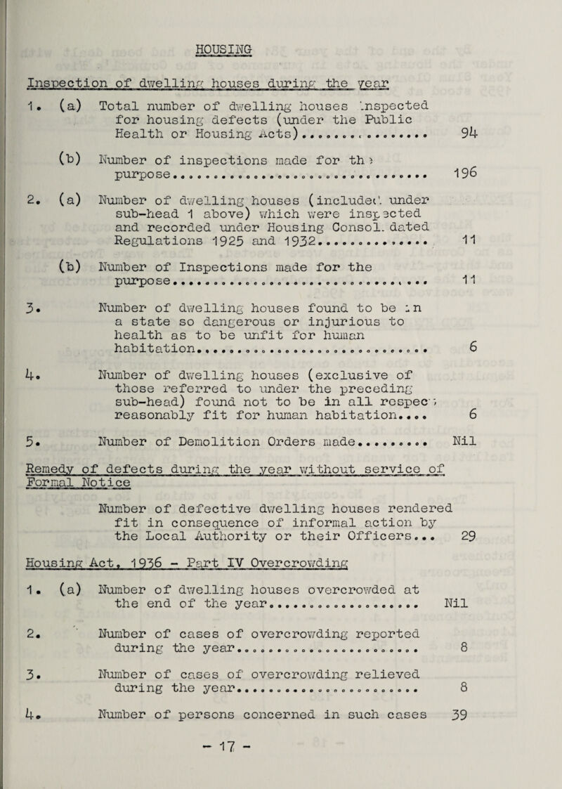 HOUSING Inspection of dwelling houses during the year 1 . (a) Total number of dwelling houses Inspected for housing defects (under the Public Health or Housing Acts)..... Number of inspections pU.PpO S© OOOOOC0OQOCO made for th} 2. (a) Number of dwelling houses (included, under sub-head 1 above) which were inspected and recorded under Housing Consol, dated Regulations 1925 and 1932.• O) Number of Inspections made for the pUPpO30©©#©oooo©oeooo©ooo©oo o o o o 94 196 11 11 3. 5. Number of dwelling houses found to be :n a state so dangerous or injurious to health as to be unfit for human habitation.,.. O # o o o •oooooooooooo© o © o o • Number of dwelling houses (exclusive of those referred to under the preceding sub-head) found not to be in all respec; reasonably fit for human habitation.... 6 6 Number of Demolition Orders made.. Nil Remedy of defects during the year without service of Formal Notice Number of defective dwelling houses rendered fit in consequence of informal action by the Local Authority or their Officers... 29 Housing Act. 1956 - Part IV Overcrowding 1• (a) Number of dwelling houses overcrowded at the end of the year«,..... .......... „ „. Nil 2. 3. 4* Number of cases of overcrowding reported during the year. o o o o o OOOOOOGOOOOOOOO 8 Number of cases of overcrowding relieved during the year...oooo.ooao.ooooooooo. o Number of persons concerned in such cases 39