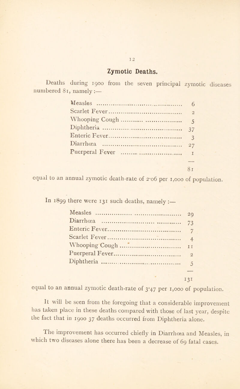 Zymotic Deaths. Deaths during 1900 from the seven principal zymotic diseases numbered Si, namely :— Measles . 6 Scarlet Fever. 2 Whooping Cough. 3 Diphtheria . 37 Enteric Fever. 3 Diarrhoea . 27 Puerperal Fever . 1 equal to an annual zymotic death-rate of 2*06 81 In 1899 there were 131 such deaths, namely : Measles . Diarrhoea ... Enteric Fever. Scarlet Fever. Whooping Cough ...... Puerperal Fever. Diphtheria ... *3! equal to an annual zymotic death-rate of 3*47 per 1,000 of population. It will be seen from the foregoing that a considerable improvement has taken place in these deaths compared with those of last year, despite the fact that in 1900 37 deaths occurred from Diphtheria alone. The improvement has occurred chiefly in Diarrhoea and Measles, in which two diseases alone there has been a decrease of 69 fatal cases. 29 73 7 4 11 2 5