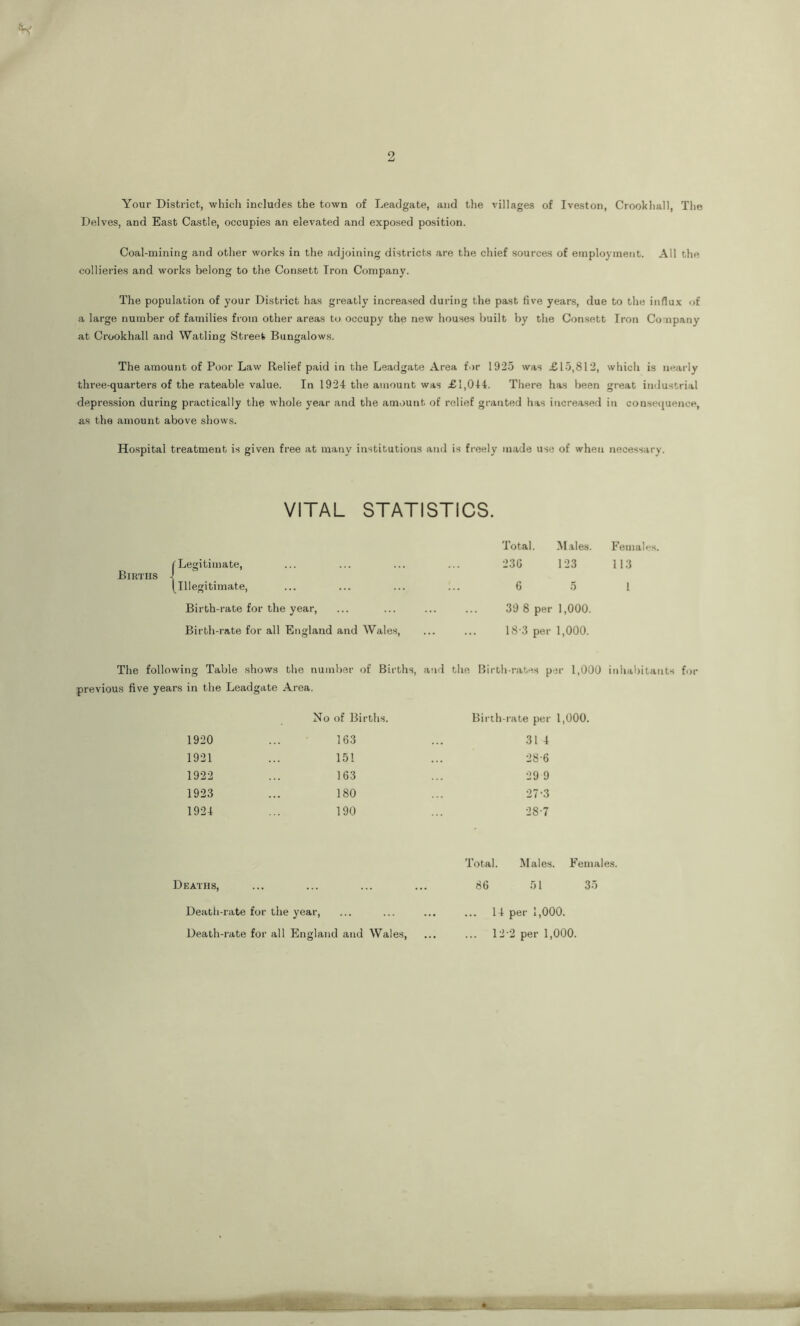 2 V Your District, which includes the town of Leadgate, and the villages of Iveston, Crookliall, The Delves, and East Castle, occupies an elevated and exposed position. Coal-mining and other works in the adjoining districts are the chief sources of employment. All the collieries and works belong to the Consett Iron Company. The population of your District has greatly increased during the past five years, due to the influx of a large number of families from other areas to occupy the new houses built by the Consett Iron Company at Crookhall and Watling Street Bungalows. The amount of Poor Law Relief paid in the Leadgate Area for 1925 was £15,812, which is nearly three-quarters of the rateable value. In 1924 the amount was £1,044. There has been great industrial depression during practically the whole year and the amount of relief granted has increased in consequence, as the amount above shows. Hospital treatment is given free at many institutions and is freely made use of when necessary. VITAL STATISTICS. Total. Males. Females. (Legitimate, 23G 123 113 Births j [Illegitimate, 6 5 l Birth-rate for the year, 39 8 per 1,000. Birth-rate for all England and Wales, ... ... 18-3 per 1,000. The following Table shows the number of Births, and the Birth-rates per 1,000 inhabitants for previous five years in the Leadgate Area. No of Births. Birth-rate per 1,000. 1920 163 31 4 1921 151 28-6 1922 163 29 9 1923 180 27-3 1924 190 2S-7 Total. Males. Females. Deaths, 86 51 35 Death-rate for the year, ... ... ... ... 14 per 1,000. Death-rate for all England and Wales, ... ... 12'2 per 1,000.