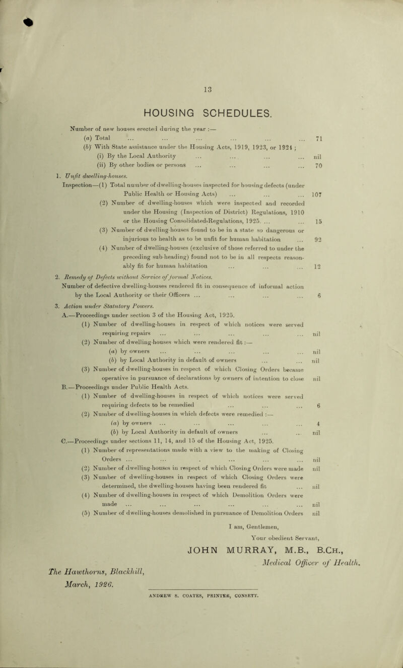 13 HOUSING SCHEDULES. Number of new houses erected during the year :— (a) Total ... ... ... ... ... ... 71 (b) ' With State assistance under the Housing Acts, 1919, 1923, or 1921 ; (i) By the Local Authority ... ... ... ... nil (ii) By other bodies or persons ... ... ... ... 70 1. Unfit dwelling-houses. Inspection—(1) Total number of dwelling-houses inspected for housing defects (under Public Health or Housing Acts) ... ... ... 107 (2) Number of dwelling-houses which were inspected and recorded under the Housing (Inspection of District) Regulations, 1910 or the Housing ConsolidatediRegulations, 1925. ... ... 15 (3) Number of dwelling-houses found to be in a state so dangerous or injurious to health as to be unfit for human habitation ... 92 (4) Number of dwelling-houses (exclusive of those referred to under the preceding sub heading) found not to be in all respects reason¬ ably fit for human habitation ... ... ... 12 2. Remedy of Defects without Service of formal Notices. Number of defective dwelling-houses rendered fit in consequence of informal action by the Local Authority or their Officers ... ... ... ... 3. Action under Statutory Powers. A. —Proceedings under section 3 of the Housing Act, 1925. (1) Number of dwelling-houses in respect of which notices were served requiring repairs ... ... ... ... ... nil (2) Number of dwelling-houses which were rendered fit:— («) by owners ... ... ... ... ... nil (b) by Local Authority in default of owners ... ... nil (3) Number of dwelling-houses in respect of which Closing Orders became operative in pursuance of declarations by owners of intention to close nil B. —Proceedings under Public Health Acts. (1) Number of dwelling-houses in respect of which notices were served requiring defects to be remedied ... ... ... 6 (2) Number of dwelling-houses in which defects were remedied :— (а) by owners ... ... ... ... ... 4 (б) by Local Authority in default of owners ... ... nil C. —Proceedings under sections 11, 14, and 15 of the Housing Act, 1925. (1) Number of representations made with a view to the making of Closing Orders ... ... . ... ... ... nil (2) Number of dwelling-houses in respect of which Closing Orders were made nil (3) Number of dwelling-houses in respect of which Closing Orders were determined, the dwelling-houses having been rendered fit ... nil (4) Number of dwelling-houses in respect of which Demolition Orders were made ... ... ... ... ... ... nil (5) Number of dwelling-houses demolished in pursuance of Demolition Orders nil I am, Gentlemen, Your obedient Servant, JOHN MURRAY, M.B., B.Ch., Medical Officer of Health. The Hawthorns, Blackhill, March, 1926. ANDREW S. COATES, PRINTER, CONSETT.