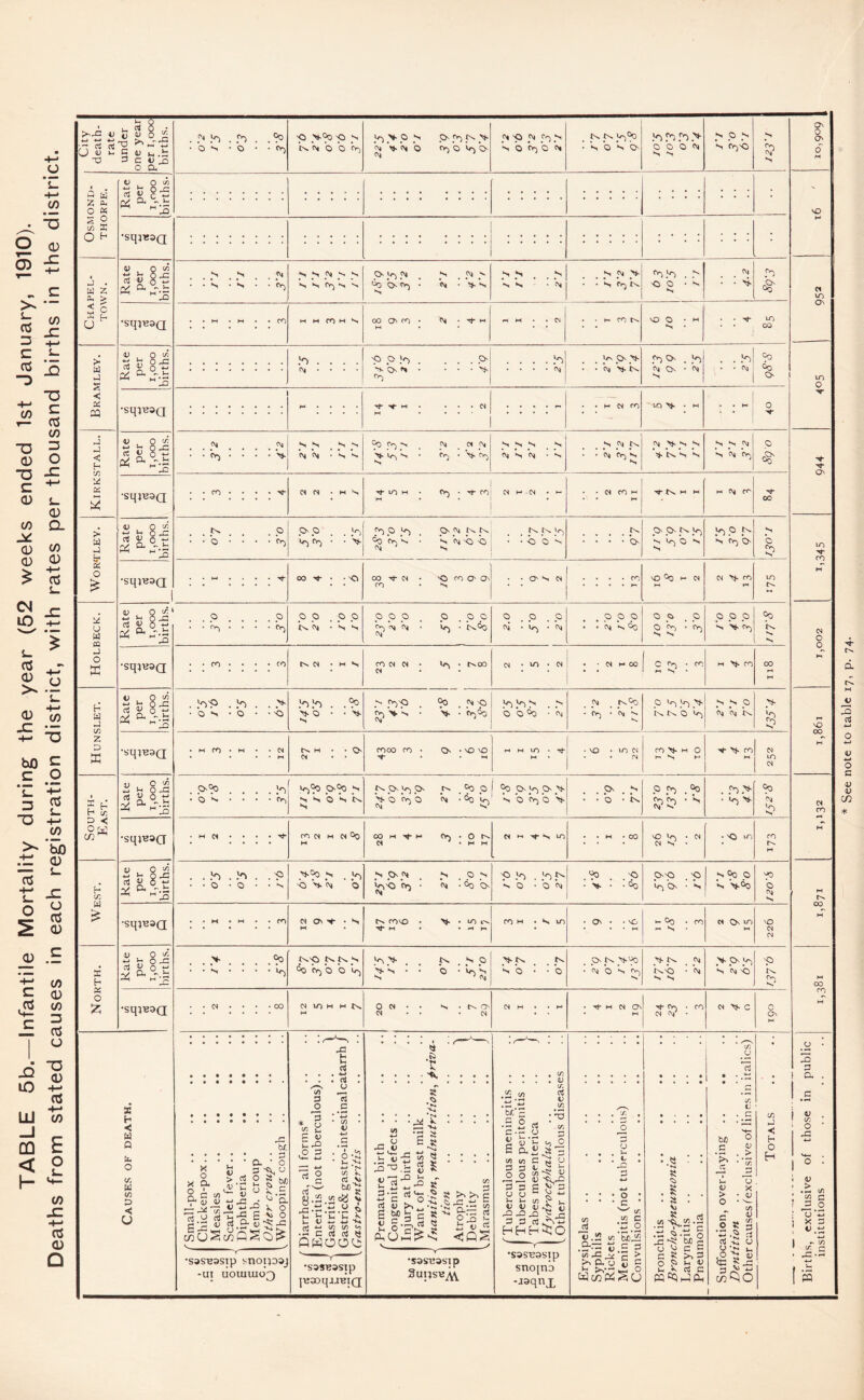 See note to table 17, p. 74.
