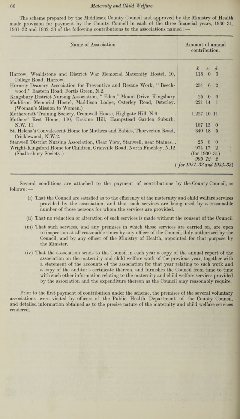 The scheme prepared by the Middlesex County Council and approved by the Ministry of Health made provision for payment by the County Council in each of the three financial years, 1930-31, 1931-32 and 1932-33 of the following contributions to the associations named :— Name of Association. Amount of annual contribution. Harrow, Wealdstone and District War Memorial Maternity Hostel, 10, £ 118 s. 0 d. 3 College Road, Harrow. Hornsey Deanery Association for Preventive and Rescue Work, “ Beech- 254 6 2 wood,” Eastern Road, Fortis Green, N.2. Kingsbury District Nursing Association, “ Eden,” Mount Drive, Kingsbury 25 0 0 Maddison Memorial Hostel, Maddison Lodge, Osterley Road, Osterley. 221 14 1 (Woman’s Mission to Women.) Mothercraft Training Society, Cromwell House, Highgate Hill, N.6 1,227 10 11 Mothers’ Rest Home, 110, Erskine Hill, Hampstead Garden Suburb, N.W. 11 107 13 0 St. Helena’s Convalescent Home for Mothers and Babies, Thorverton Road, 340 18 5 Cricklewood, N.W.2. Stanwell District Nursing Association, Clear View, Stanwell, near Staines.. 25 0 0 Wright-Kingsford Home for Children, Granville Road, North Finchley, N.12. 974 17 2 (Shaftesbury Society.) (for 1930- -31) 999 12 2 ( for 1931-32 and 1932-33) Several conditions are attached to the payment of contributions by the County Council, as follows :— (i) That the Council are satisfied as to the efficiency of the maternity and child welfare services provided by the association, and that such services are being used by a reasonable number of those persons for whom the services are provided. (ii) That no reduction or alteration of such services is made without the consent of the Council (iii) That such services, and any premises in which those services are carried on, are open to inspection at all reasonable times by any officer of the Council, duly authorized by the Council, and by any officer of the Ministry of Health, appointed for that purpose by the Minister. (iv) That the association sends to the Council in each year a copy of the annual report of the association on the maternity and child welfare work of the previous year, together with a statement of the accounts of the association for that year relating to such work and a copy of the auditor’s certificate thereon, and furnishes the Council from time to time with such other information relating to the maternity and child welfare services provided by the association and the expenditure thereon as the Council may reasonably require. Prior to the first payment of contribution under the scheme, the premises of the several voluntary associations were visited by officers of the Public Health Department of the County Council, and detailed information obtained as to the precise nature of the maternity and child welfare services rendered.
