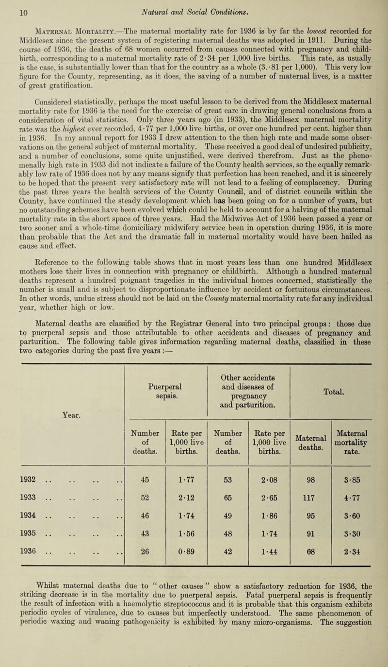 Maternal Mortality.—The maternal mortality rate for 1936 is by far the lowest recorded for Middlesex since the present system of registering maternal deaths was adopted in 1911. During the course of 1936, the deaths of 68 women occurred from causes connected with pregnancy and child¬ birth, corresponding to a maternal mortality rate of 2-34 per 1,000 live births. This rate, as usually is the case, is substantially lower than that for the country as a whole (3. -81 per 1,000). This very low figure for the County, representing, as it does, the saving of a number of maternal lives, is a matter of great gratification. Considered statistically, perhaps the most useful lesson to be derived from the Middlesex maternal mortality rate for 1936 is the need for the exercise of great care in drawing general conclusions from a consideration of vital statistics. Only three years ago (in 1933), the Middlesex maternal mortality rate was the highest ever recorded, 4-77 per 1,000 live births, or over one hundred per cent, higher than in 1936. In my annual report for 1933 I drew attention to the then high rate and made some obser¬ vations on the general subject of maternal mortality. These received a good deal of undesired publicity, and a number of conclusions, some quite unjustified, were derived therefrom. Just as the pheno¬ menally high rate in 1933 did not indicate a failure of the County health services, so the equally remark¬ ably low rate of 1936 does not by any means signify that perfection has been reached, and it is sincerely to be hoped that the present very satisfactory rate will not lead to a feeling of complacency. During the past three years the health services of the County Council, and of district councils within the County, have continued the steady development which has been going on for a number of years, but no outstanding schemes have been evolved which could be held to account for a halving of the maternal mortality rate in the short space of three years. Had the Midwives Act of 1936 been passed a year or two sooner and a whole-time domiciliary midwifery service been in operation during 1936, it is more than probable that the Act and the dramatic fall in maternal mortality would have been hailed as cause and effect. Reference to the following table shows that in most years less than one hundred Middlesex mothers lose their lives in connection with pregnancy or childbirth. Although a hundred maternal deaths represent a hundred poignant tragedies in the individual homes concerned, statistically the number is small and is subject to disproportionate influence by accident or fortuitous circumstances. In other words, undue stress should not be laid on the County maternal mortality rate for any individual year, whether high or low. Maternal deaths are classified by the Registrar General into two principal groups: those due to puerperal sepsis and those attributable to other accidents and diseases of pregnancy and parturition. The following table gives information regarding maternal deaths, classified in these two categories during the past five years :— Year. Puerperal sepsis. Other accidents and diseases of pregnancy and parturition. Total. Number of deaths. Rate per 1,000 live births. Number of deaths. Rate per 1,000 live births. Maternal deaths. Maternal mortality rate. 1932 . 45 1-77 53 2-08 98 3-85 1933 . 52 2-12 65 2-65 117 4-77 1934 46 1-74 49 1-86 95 3-60 1935 43 1-56 48 1*74 91 3*30 1936 26 0-89 42 1-44 68 2-34 Whilst maternal deaths due to “ other causes ” show a satisfactory reduction for 1936, the striking decrease is in the mortality due to puerperal sepsis. Fatal puerperal sepsis is frequently the result of infection with a haemolytic streptococcus and it is probable that this organism exhibits periodic cycles of virulence, due to causes but imperfectly understood. The same phenomenon of periodic waxing and waning pathogenicity is exhibited by many micro-organisms. The suggestion