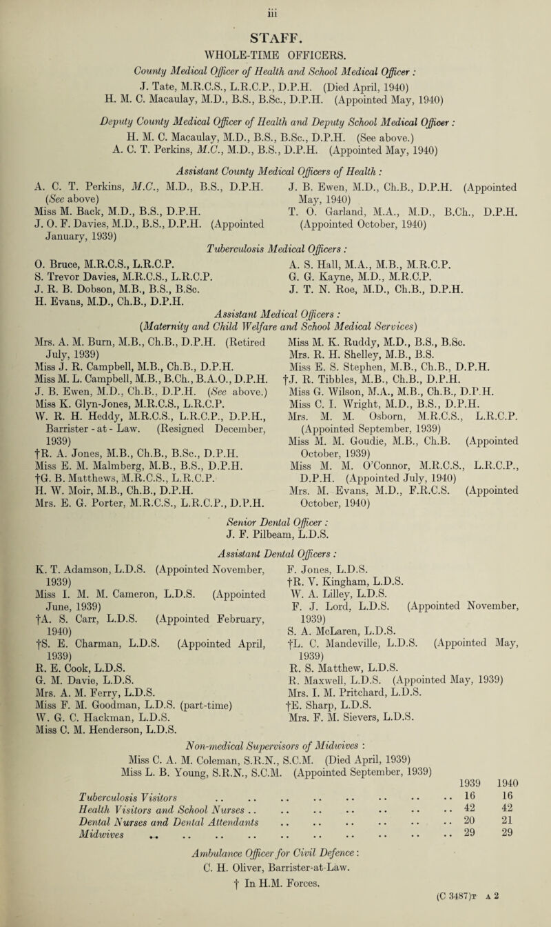 STAFF. WHOLE-TIME OFFICERS. County Medical Officer of Health and School Medical Officer : J. Tate, M.R.C.S., L.R.C.P., D.P.H. (Died April, 1940) H. M. C. Macaulay, M.D., B.S., B.Sc., D.P.H. (Appointed May, 1940) Deputy County Medical Officer of Health and Deputy School Medical Officer: H. M. C. Macaulay, M.D., B.S., B.Sc., D.P.H. (See above.) A. C. T. Perkins, M.C., M.D., B.S., D.P.H. (Appointed May, 1940) Assistant County Medical Officers of Health : A. C. T. Perkins, M.C., M.D., B.S., D.P.H. (See above) Miss M. Back, M.D., B.S, D.P.H. J. 0. F. Davies, M.D., B.S., D.P.H. (Appointed January, 1939) J. B. Ewen, M.D., Ch.B., D.P.H. (Appointed May, 1940) T. O. Garland, M.A., M.D., B.Ch., D.P.H. (Appointed October, 1940) Tuberculosis Medical Officers: 0. Bruce, M.R.C.S., L.R.C.P. A. S. Hall, M.A., M.B., M.R.C.P. S. Trevor Davies, M.R.C.S., L.R.C.P. G. G. Kayne, M.D., M.R.C.P. J. R. B. Dobson, M.B., B.S., B.Sc. J. T. N. Roe, M.D., Ch.B., D.P.H. H. Evans, M.D., Ch.B., D.P.H. Assistant Medical Officers : (Maternity and Child Welfare and School Medical Services) Mrs. A. M. Burn, M.B., Ch.B., D.P.H. (Retired July, 1939) Miss J. R. Campbell, M.B., Ch.B., D.P.H. Miss M. L. Campbell, M.B., B.Ch., B.A.O., D.P.H. J. B. Ewen, M.D., Ch.B., D.P.H. (See above.) Miss K. Glyn-Jones, M.R.C.S., L.R.C.P. W. R. H. Heddy, M.R.C.S, L.R.C.P., D.P.H., Barrister - at - Law. (Resigned December, 1939) fR. A. Jones, M.B., Ch.B., B.Sc., D.P.H. Miss E. M. Malmberg, M.B., B.S., D.P.H. fG. B. Matthews, M.R.C.S., L.R.C.P. H. W. Moir, M.B., Ch.B., D.P.H. Mrs. E. G. Porter, M.R.C.S., L.R.C.P., D.P.H. Miss M. K. Ruddy, M.D., B.S., B.Sc. Mrs. R. H. Shelley, M.B., B.S. Miss E. S. Stephen, M.B., Ch.B., D.P.H. f J. R. Tibbies, M.B., Ch.B., D.P.H. Miss G. Wilson, M.A., M.B., Ch.B., D.P.H. Miss C. I. Wright, M.D., B.S., D.P.H. Mrs. M. M. Osborn, M.R.C.S., L.R.C.P. (Appointed September, 1939) Miss M. M. Goudie, M.B., Ch.B. (Appointed OctoliPT 1 Miss M. M. O’Connor, M.R.C.S., L.R.C.P., D.P.H. (Appointed July, 1940) Mrs. M. Evans, M.D., F.R.C.S. (Appointed October, 1940) Senior Dental Officer: J. F. Pilbeam, L.D.S. Assistant Dental Officers: K. T. Adamson, L.D.S. (Appointed November, 1939) Miss I. M. M. Cameron, L.D.S. (Appointed June, 1939) fA. S. Carr, L.D.S. (Appointed February, 1940) |S. E. Charman, L.D.S. (Appointed April, 1939) R. E. Cook, L.D.S. G. M. Davie, L.D.S. Mrs. A. M. Ferry, L.D.S. Miss F. M. Goodman, L.D.S. (part-time) W. G. C. Hackman, L.D.S. Miss C. M. Henderson, L.D.S. F. Jones, L.D.S. f R. Y. Kingham, L.D.S. W. A. Lilley, L.D.S. F. J. Lord, L.D.S. (Appointed November, 1939) S. A. McLaren, L.D.S. fL. C. Mandeville, L.D.S. (Appointed May, 1939) R. S. Matthew, L.D.S. R. Maxwell, L.D.S. (Appointed May, 1939) Mrs. I. M. Pritchard, L.D.S. fE. Sharp, L.D.S. Mrs. F. M. Sievers, L.D.S. Non-medical Supervisors of Midwives : Miss C. A. M. Coleman, S.R.N., S.C.M. (Died April, 1939) Miss L. B. Young, S.R.N., S.C.M. (Appointed September, 1939) Tuberculosis Visitors Health Visitors and School Nurses .. Dental Nurses and Dental Attendants Midwives 1939 1940 16 16 42 42 20 21 29 29 Ambulance Officer for Civil Defence : C. H. Oliver, Barrister-at-Law. f In H.M. Forces,