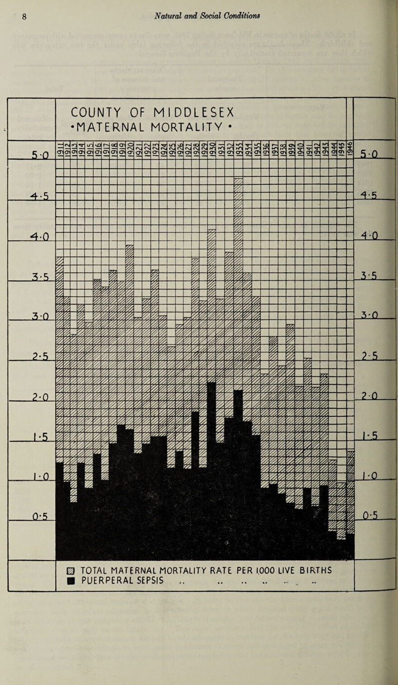 COUNTY OF MIDDLESEX •MATERNAL MORTALITY • TOTAL MATERNAL MORTALITY RATE PER 1000 LIVE BIRTHS PUERPERAL SEPSIS .. .