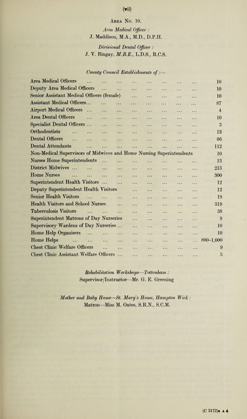 (▼ii) Area No. 10. Area Medical Officer : J. Maddison, M.A., M.D., D.P.H. Divisional Dental Officer: J. V. Bingay, M.B.E., L.D.S., R.C.S. County Council Establishments of:— Area Medical Officers ... ... ... ... ... . 10 Deputy Area Medical Officers ... ... . 10 Senior Assistant Medical Officers (female) . 10 Assistant Medical Officers. 87 Airport Medical Officers. 4 Area Dental Officers . 10 Specialist Dental Officers ... ... ... . . 3 Orthodontists . 13 Dental Officers . 86 Dental Attendants 112 Non-Medical Supervisors of Midwives and Home Nursing Superintendents 10 Nurses Home Superintendents ... ... ... ... . 13 District Mid wives ... . ... . 213 Home Nurses . 300 Superintendent Health Visitors. 12 Deputy Superintendent Health Visitors ... ... . 12 Senior Health Visitors . 19 Health Visitors and School Nurses . 319 Tuberculosis Visitors . 38 Superintendent Matrons of Day Nurseries ... ... . ... 9 Supervisory Wardens of Day Nurseries. 10 Home Help Organisers . 10 Home Helps . 800-1,000 Chest Clinic Welfare Officers . ... ... 9 Chest Clinic Assistant Welfare Officers ... ... ... ... . 5 Rehabilitation Workshops—Tottenham : Supervisor/Instructor—Mr. G. E. Greening Mother and Baby Home—St. Mary's Home, Hampton Wick : Matron—Miss M. Oates, S.R.N., S.C.M.