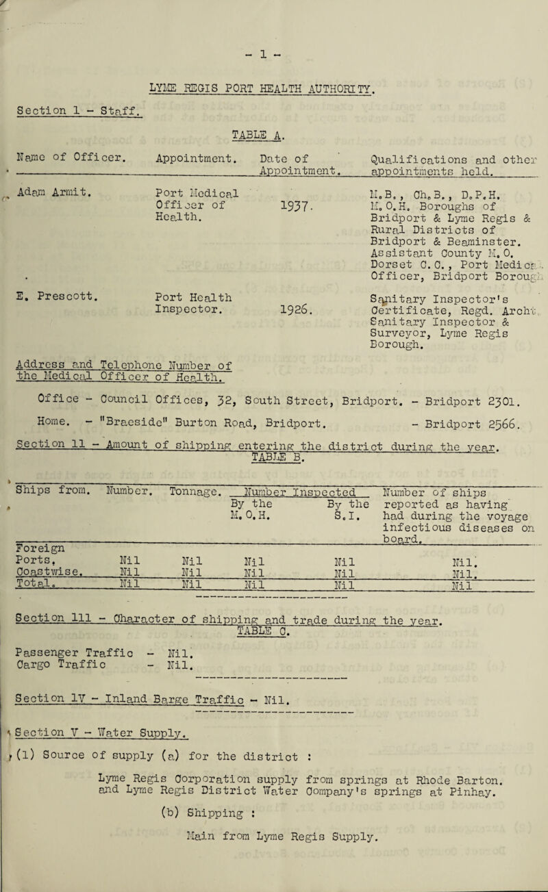 - 1 - LYME REGIS PORT HEALTH AUTHORITY. TABLE A. Name of Officer. Appointment. Date of Qualifications and other --- Appointment, appointments held._ Adam Armit. Port Medical Officer of 1937. Health. E. Prescott. Port Health Inspector. 1926. Address and Telephone Humber of the Medical Officer of Health. H.B., Che 3., D„P.H. M,0.H„ Boroughs of Bridport & Lyme Regis & Rural Districts of Bridport & Beaminster. Assistant County M.0. Dorset 0.0., Port Medical Officer, Bridport Borough S^itary Inspector's Certificate, Regd. Archig. Sanitary Inspector & Surveyor, Lyme Regis Borough. Office - Council Offices, 32, South Street, Bridport. - Bridport 2301. Home. - Braeside” Burton Road, Bridport • - Bridport 2366. Section 11 - ■ Amount of shipping entering the district during the year. TABLE B. Ships from. Number. Tonnage. Number Inspected Number of ships reported as having By the By the M. 0. H. S.I. had during the voyage infectious diseases on board. Foreign Ports, Nil Nil Nil Nil Nil. Coastwise. Nil Nil Nil Nil Nil. Total o Nil Nil Nil Nil Nil Section 111 - Character of shipping and trade during the year. TABLE C. Passenger Traffic - Mil. Cargo Traffic - Nil. Section IV - Inland Barge Traffic - Nil. ' Section V - Water Supply. r(l) Source of supply (a) for the district : Lyme Regis Corporation supply from springs at Rhode Barton, and Lyme Regis District Water Company’s springs at Pinhay. (b) Shipping : Main from Lyme Regis Supply.