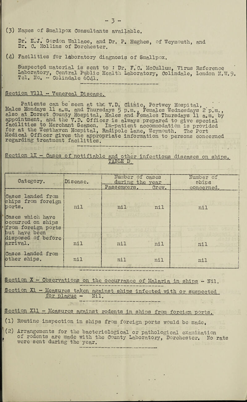 (3) Names of Smallpox Consultants available. Dr, E.J, Cordon Wallace, and Dr. P. Hughes, of Weymouth, and Dr. 0. Hollins of Dorchester. (4) Facilities for laboratory diagnosis of Smallpox. Suspected material is sent to : Dr, F0 C. McCullum, Virus Reference Laboratory, Central Public Health Laboratory, Oolindale, London N.W,9» Tel. No. - Oolindale 6041. Section Vlll — Venereal Disease. Patients can be seen at the V. D8 ciinic, Portwey Hospital, Males Mondays 11 a.m. and Thursdays 5 P.m., Females Wednesdays 2'pirn,, also^ at Dorset County Hospital, Males and Females Thursdays 11 a.m, by appointment, aud the V.D. Officer is always prepared tp give special facilities to Merchant Seamen. In-patient accommodation is provided for.at the Westhaven Hospital, Radipole Lane, Weymouth. The Port Medical Officer gives the appropriate information to persons concerned regarding treatment facilities. £0O-tion,,1X - Cases of notifiable and other infectious diseases on shins. TABLE D. Oategory. Number of cases Number of f Disease. during the vear ships j Passengers. Crew. concerned. ! Cases lauded from ships from foreign ports. nil nil nil nil ! f 1 I 1 1 Cases which have occurred on ships from foreign ports but have been 1 • 1 j disposed of before arrival. nil nil nil nil i 1 ! » i Oases landed from other ships. nil nil nil nil i i _i Section X - Observations on the occurrance of Malaria in shins - Nil. Section XI - Measures taken against shins infected with or susnected for plague ~ Nil. Section Xll - Measures against rodents in shins from foreign ports. (1) Routine inspection in ships from foreign ports would be made* (2) Arrangements for the bacteriological or pathological examination of rodents are made with the County Laboratory, Dorchester. No rats were sent during the year.