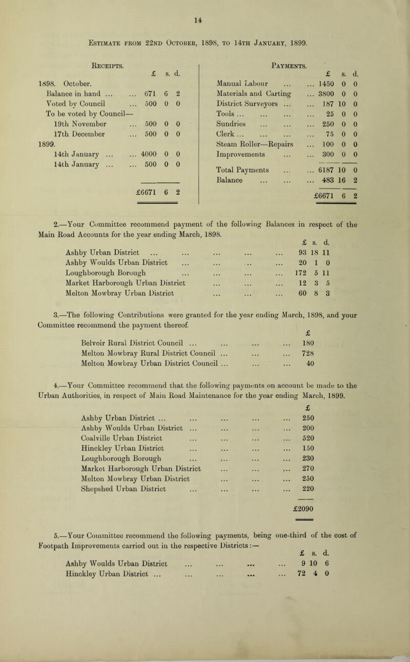 Estimate from 22nd October, 1898, to 14th January, 1899. Receipts. Payments. £ s. d. £ s. d. 1898. October. Manual Labour .. 1450 0 0 Balance in hand ... . 671 6 2 Materials and Carting .. 3800 0 0 Voted by Council . 500 0 0 District Surveyors ... .. 187 10 0 To be voted by Council— Tools ... .. 25 0 0 19th November . 500 0 0 Sundries .. 250 0 0 17th December . 500 0 0 Clerk. 75 0 0 1899. Steam Roller—Repairs .. 100 0 0 14th January ... . 4000 0 0 Improvements .. 300 0 0 14th January ... . 500 0 0 — -— Total Payments .. 6187 10 0 Balance .. 483 16 2 £6671 6 2 £6671 6 2 2.—Your Committee recommend payment of the following Balances in respect of the Main Road Accounts for the year ending March, 1898. £ s. d. Ashby Urban District 93 18 11 Ashby Woulds Urban District 20 1 0 Loughborough Borough 172 5 11 Market Harborough Urban District 12 3 5 Melton Mowbray Urban District 60 8 3 3.—The following Contributions were granted for the year ending March, 1898, and your Committee recommend the payment thereof. Belvoir Rural District Council ... Melton Mowbray Rural District Council ... Melton Mowbray Urban District Council ... £ 180 728 40 4.—Your Committee recommend that the following payments on account be made to the Urban Authorities, in respect of Main Road Maintenance for the year ending March, 1899. £ Ashby Urban District ... ... ... ... ... 250 Ashby Woulds Urban District ... ... ... ... 200 Coalville Urban District ... ... ... ... 520 Hinckley Urban District ... ... ... ... 150 Loughborough Borough ... ... ... ... 230 Market Harborough Urban District ... ... ... 270 Melton Mowbray Urban District ... ... ... 250 Shepshed Urban District ... ... ... ... 220 £2090 5.— Your Committee recommend the following payments, being one-third of the cost of Footpath Improvements carried out in the respective Districts: — £ s. d. Ashby Woulds Urban District ... ... ... ... 9 10 6 Hinckley Urban District ... ... ... ... ... 72 4 0