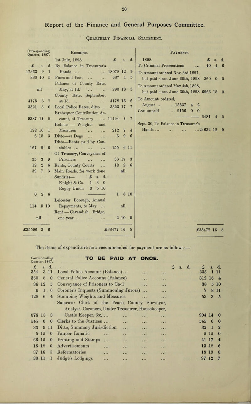 Report of the Finance and General Purposes Committee. Quarterly Financial Statement. Corresponding Quarter, 1897. Receipts. 1st July, 1898. £ s. d. £ s. d. By Balance in Treasurer’s 17333 9 1 Hands ... 18078 12 9 880 10 5 Fines and Fees Balance of County Rate, 687 4 5 nil May, at Id. 290 18 3 County Rate, September, 4175 3 7 at Id. 4178 16 6 3321 3 0 Local Police Rates, ditto ... Exchequer Contribution Ac- 3323 17 7 9387 14 9 count, of Treasury Holmes — Weights and 11494 4 7 122 16 1 Measures 212 7 4 6 15 3 Ditto—re Dogs Ditto—Rents paid by Con- 6 9 6 167 9 6 stables ... 155 6 11 1 Of Treasury, Conveyance of 35 3 9 Prisoners 33 17 3 12 2 6 Rents, County Courts 12 2 6 39 7 3 Main Roads, for work done Sundries— £ s. d. nil 0 2 6 Knight & Co. 13 0 Rugby Union 0 5 10 1 8 10 Leicester Borough, Annual 114 5 10 Repayments, to May ... Rent — Cavendish Bridge, nil nil one year... 2 10 0 £35596 3 6 £38477 16 5 Payments. 1898. £ s. d. To Criminal Prosecutions ... 40 4 6 To Amount ordered Nov. 3rd,1897, but paid since June 30th, 1898 360 0 0 To Amount ordered May 4th, 1898, but paid since June 30th, 1898 6963 15 0 To Amount ordered, August ... ...15637 4 2 Less unpaid ... 9156 0 0 - 6481 4 2 Sept. 30, To Balance in Treasurer’s Hands.24632 12 9 £38477 16 5 The items of expenditure now recommended for payment are as follows:— Corresponding TO BE PAID AT ONCE. Quarter, 1897. £ s. d. £ s. d. £ s. d. 354 3 11 Local Police Account (Balance)... 335 1 11 360 8 0 General Police Account (Balance) 312 16 4 36 12 5 Conveyance of Prisoners to Gaol 38 5 10 6 1 6 Coroner’s Inquests (Summoning Jurors) ... 7 8 11 128 6 4 Stamping Weights and Measures Salaries: Clerk of the Peace, County Surveyor, 53 3 5 Analyst, Coroners, Under Treasurer, Housekeeper, 873 13 3 Castle Keeper, &c. ... 904 14 0 545 0 0 Clerks to the Justices ... 545 0 0 33 9 11 Ditto, Summary Jurisdiction 32 1 2 5 15 0 Pauper Lunatic 5 15 0 66 15 0 Printing and Stamps ... 41 17 4 16 18 0 Advertisements 13 18 6 37 16 5 Reformatories 18 19 0 30 11 1 Judge’s Lodgings 97 12 7